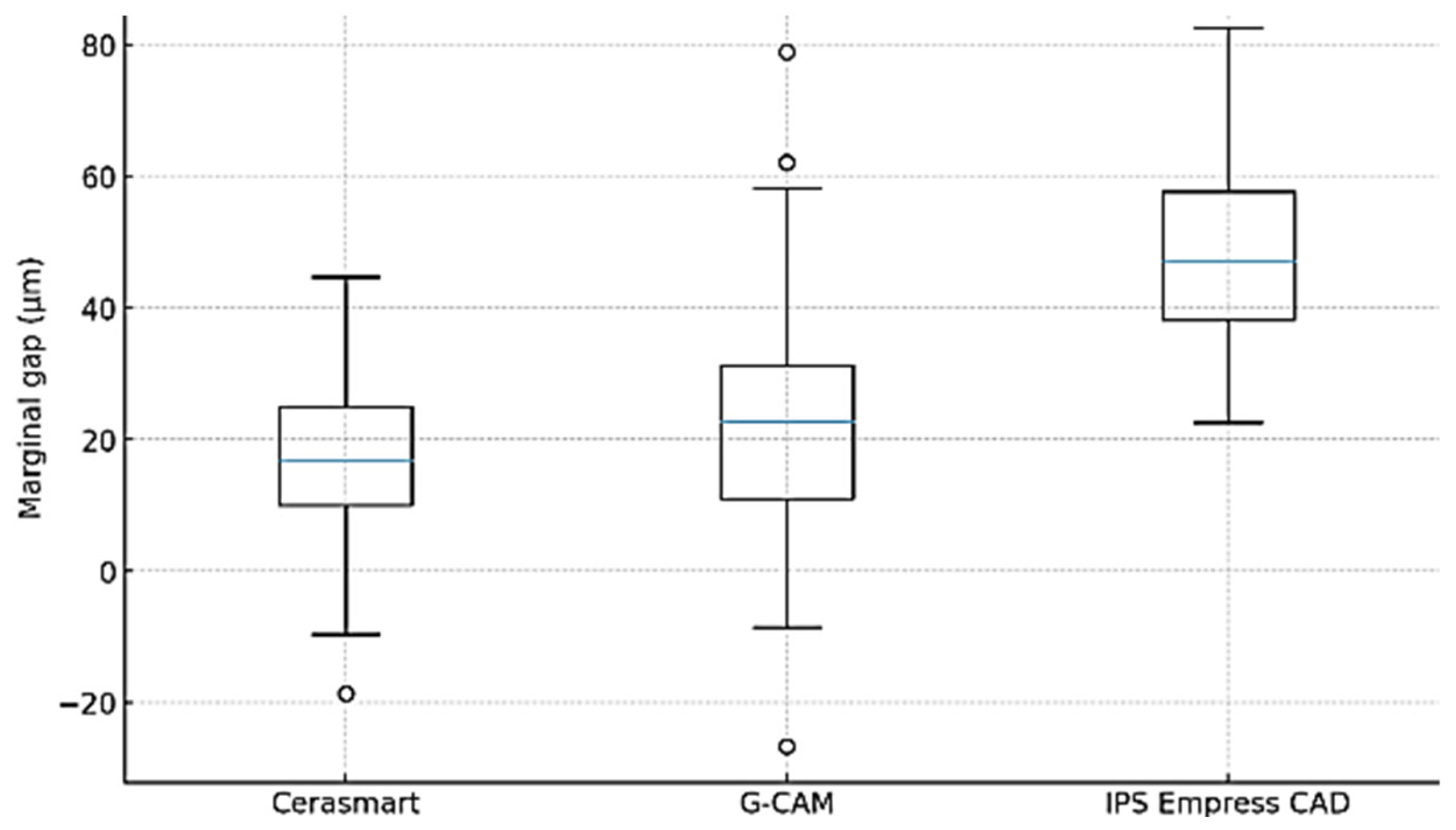 Prosthesis 07 00147 g010