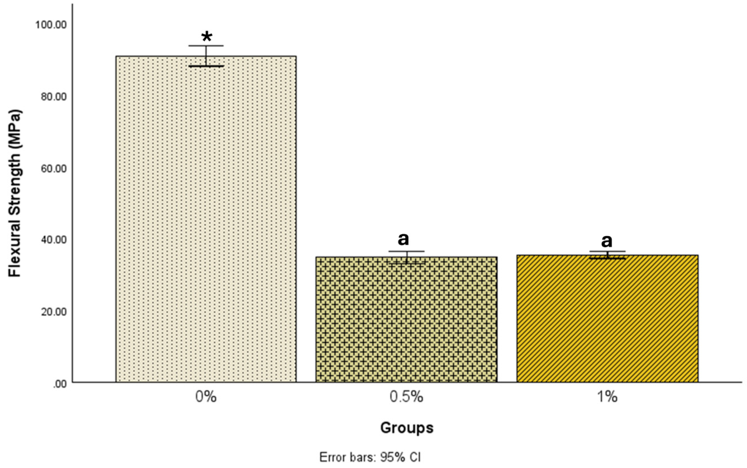 Prosthesis 07 00148 g001