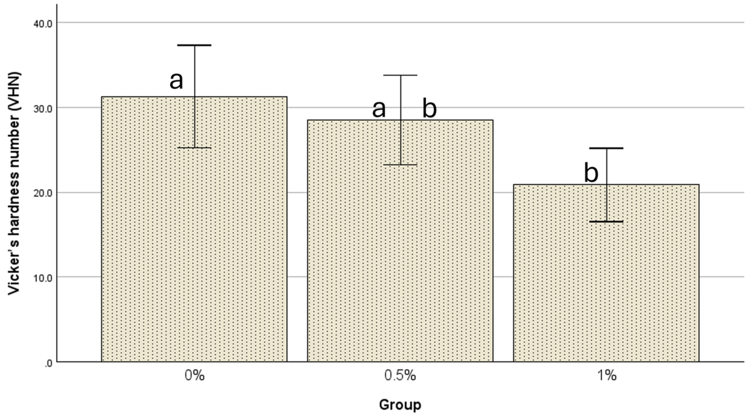 Prosthesis 07 00148 g003