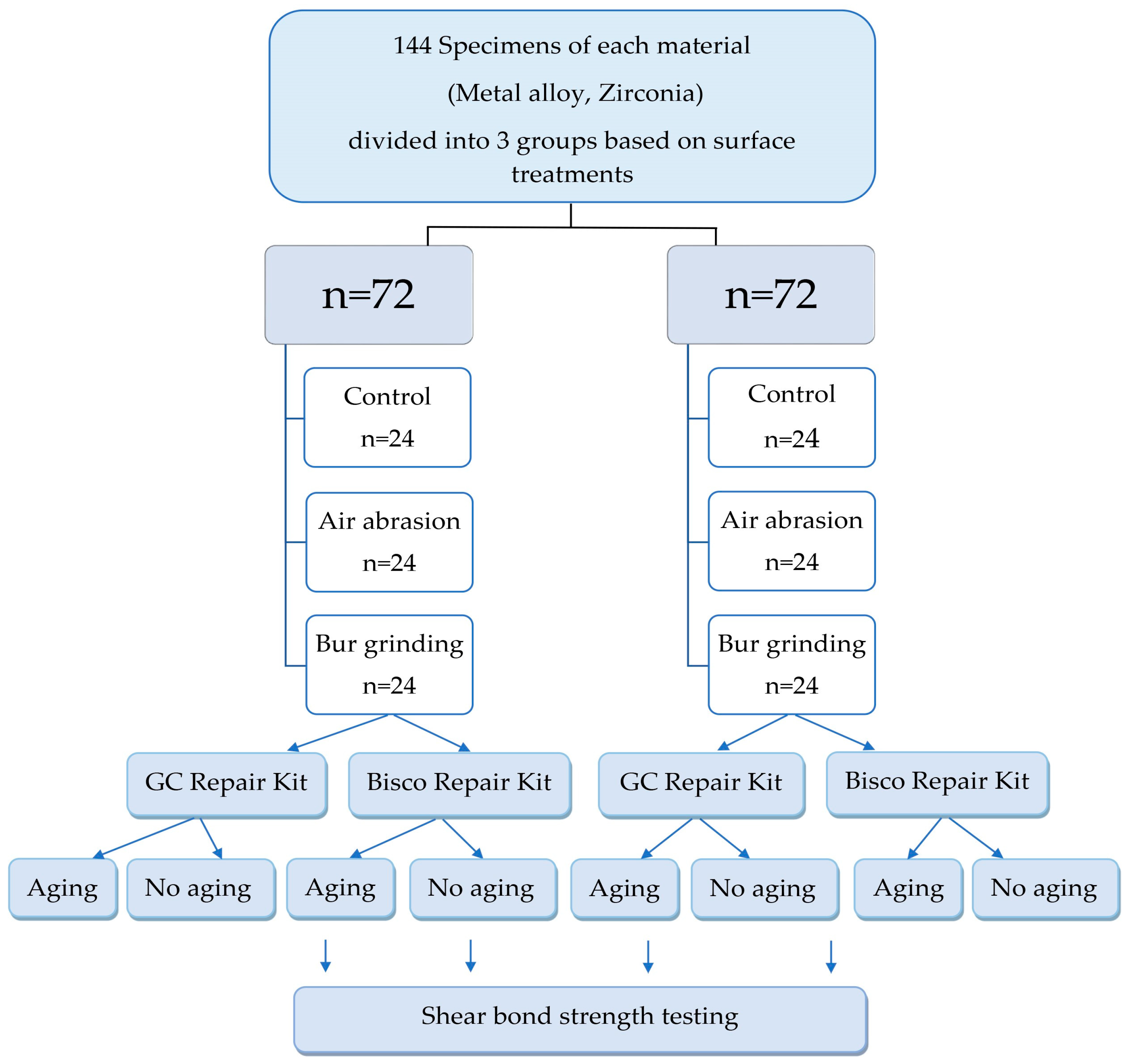 Prosthesis 07 00151 g001