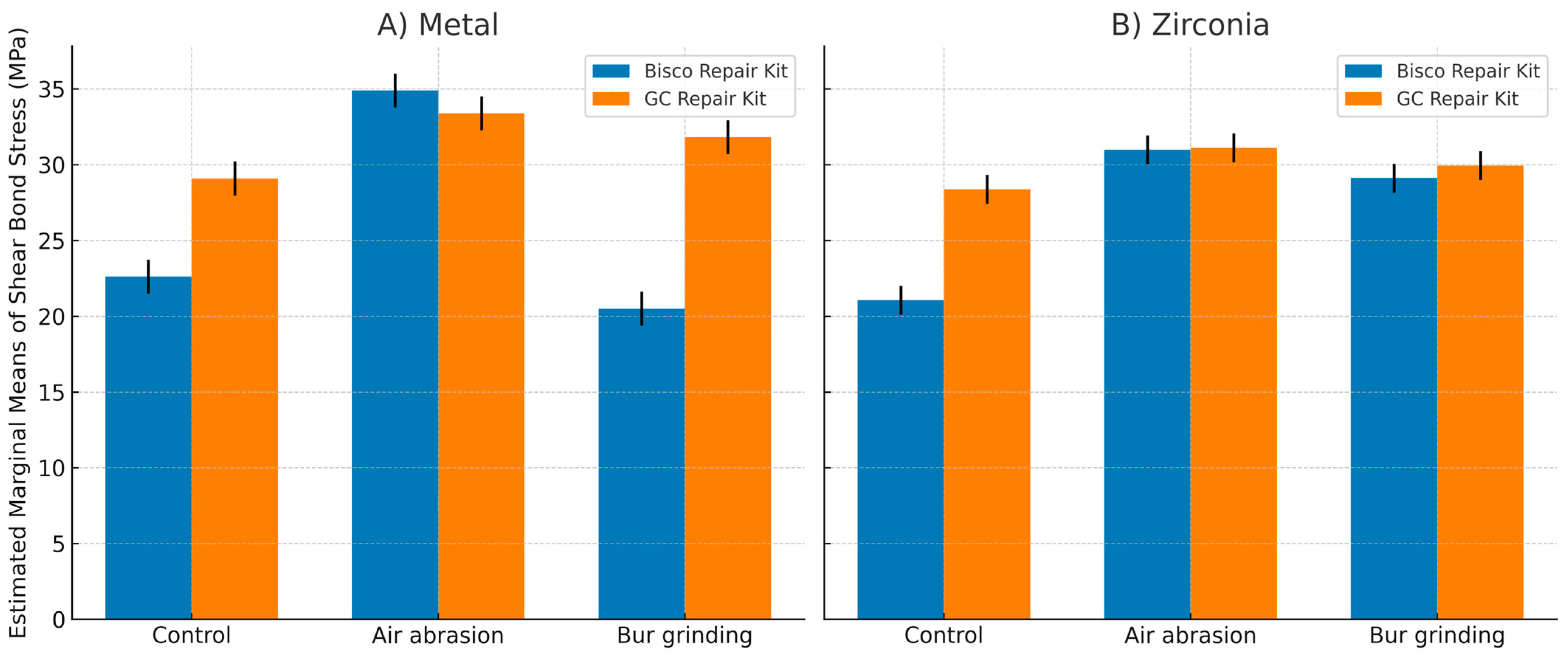 Prosthesis 07 00151 g005