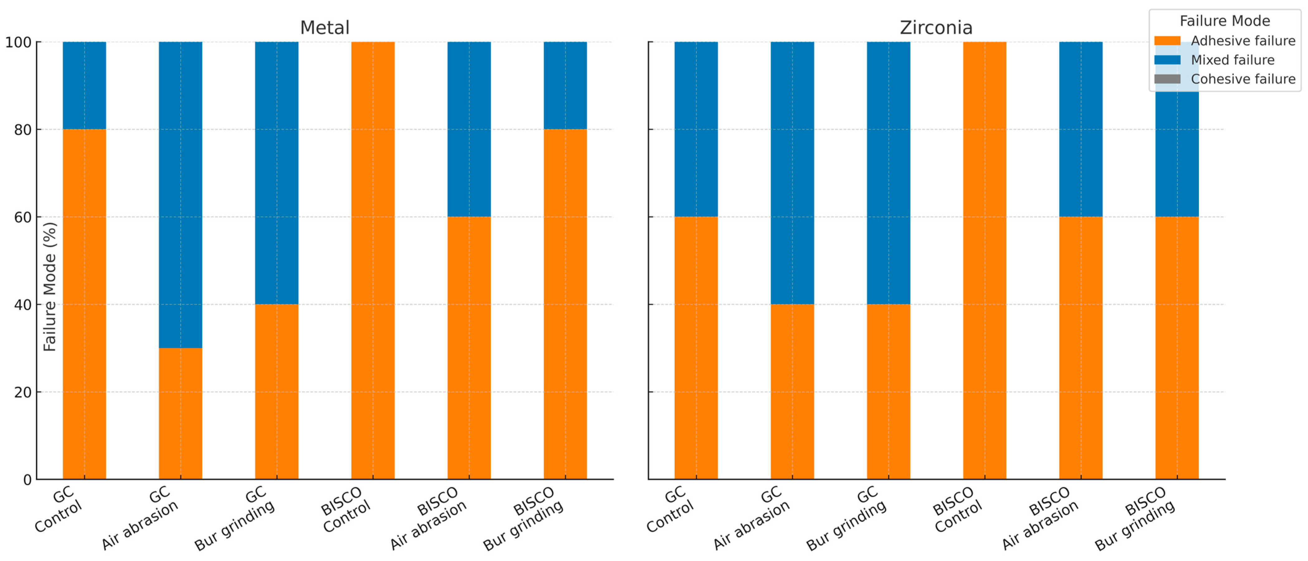 Prosthesis 07 00151 g006
