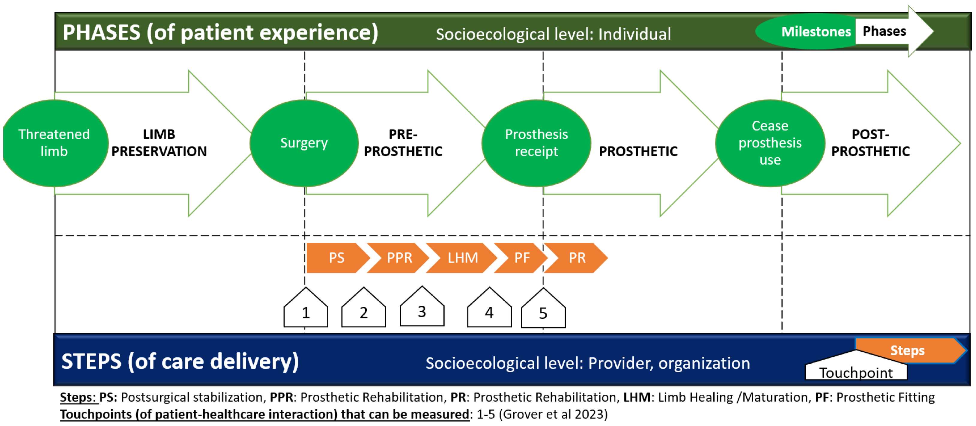 Prosthesis 07 00153 g004