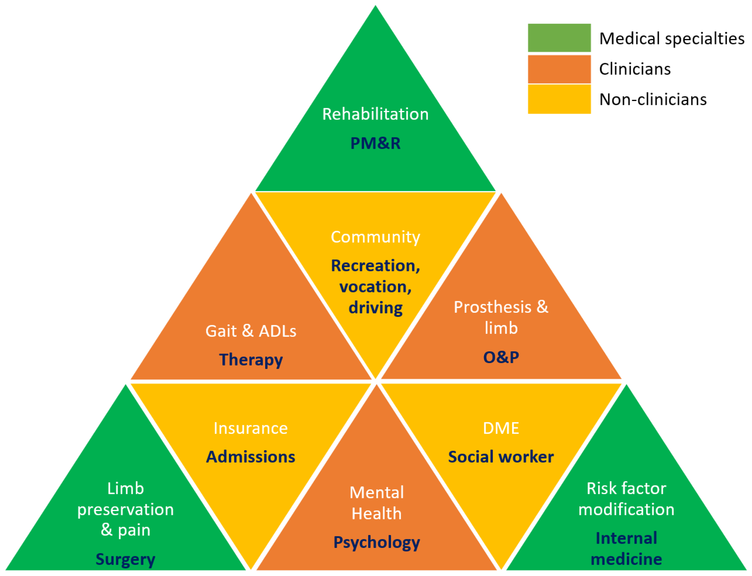 Prosthesis 07 00153 g005