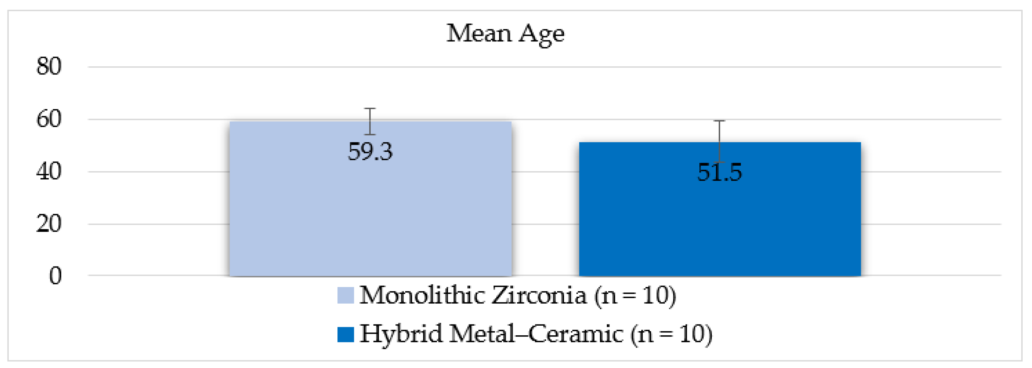 Prosthesis 07 00154 g004