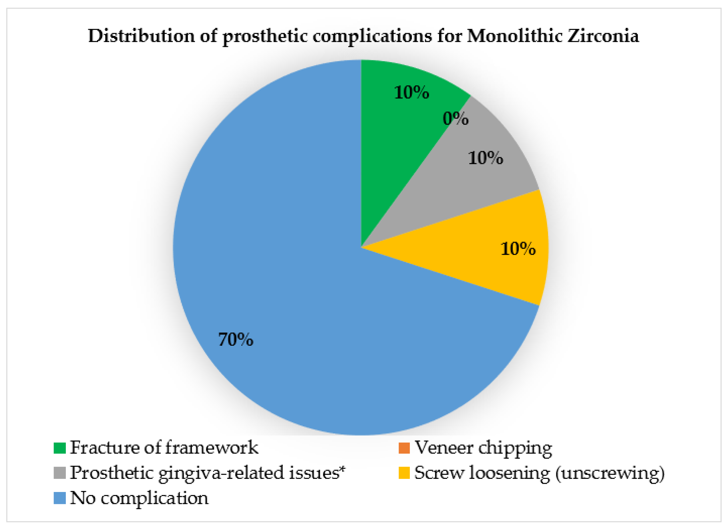 Prosthesis 07 00154 g006