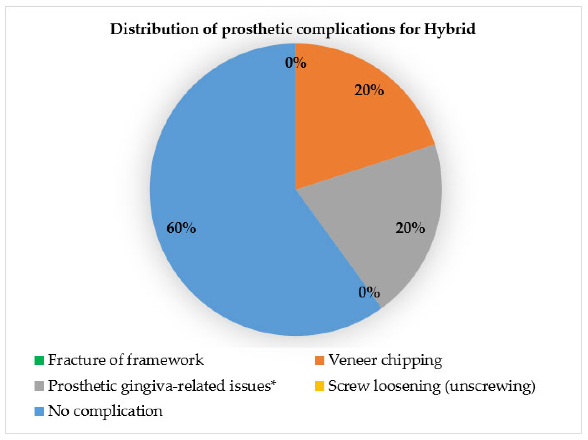 Prosthesis 07 00154 g007