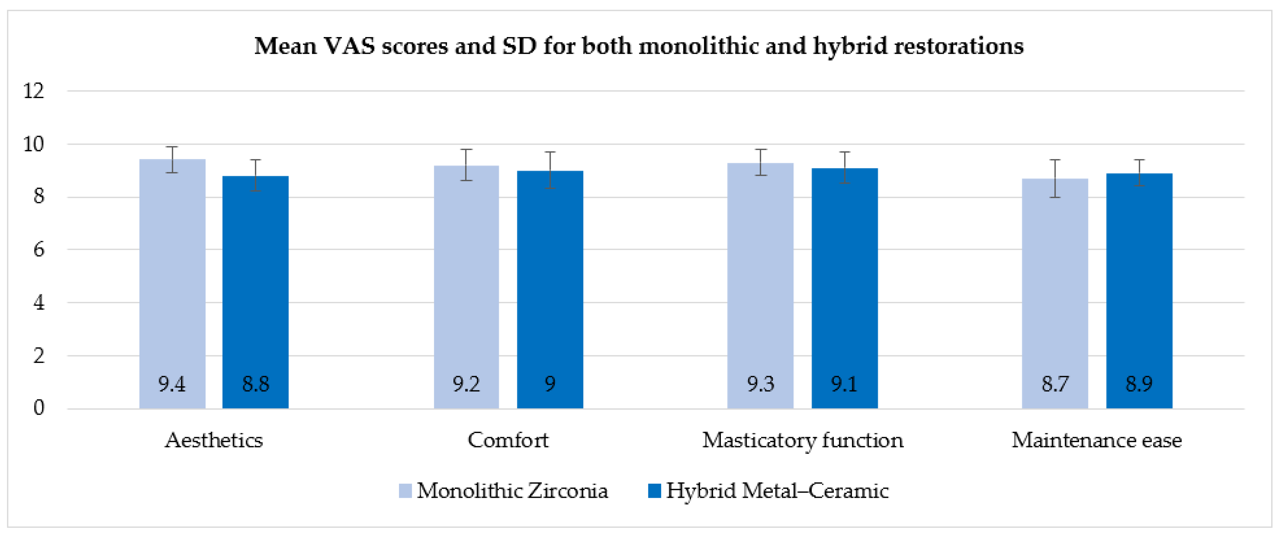 Prosthesis 07 00154 g010