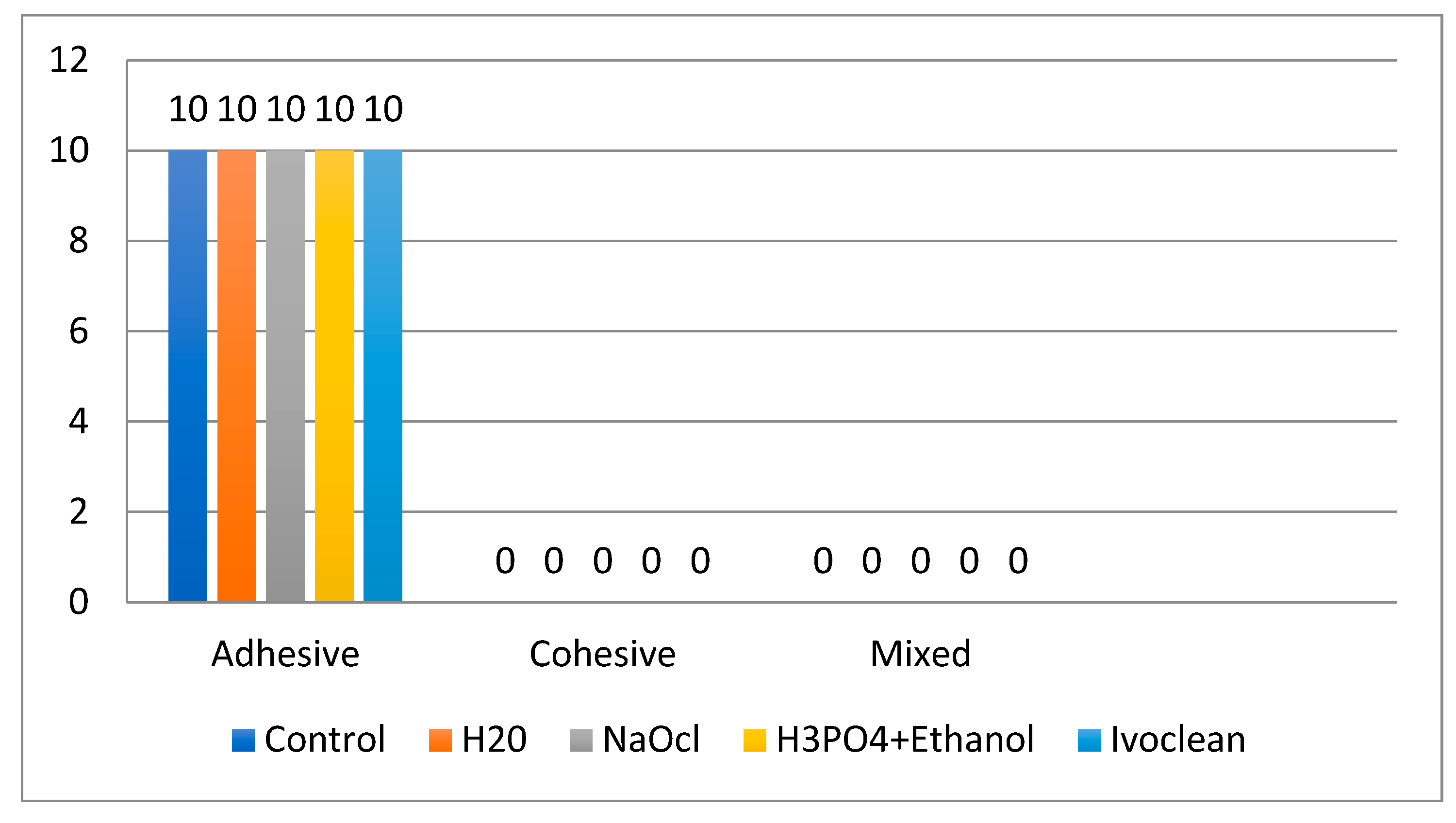 Prosthesis 07 00158 g002 Prosthesis 07 00158 g002