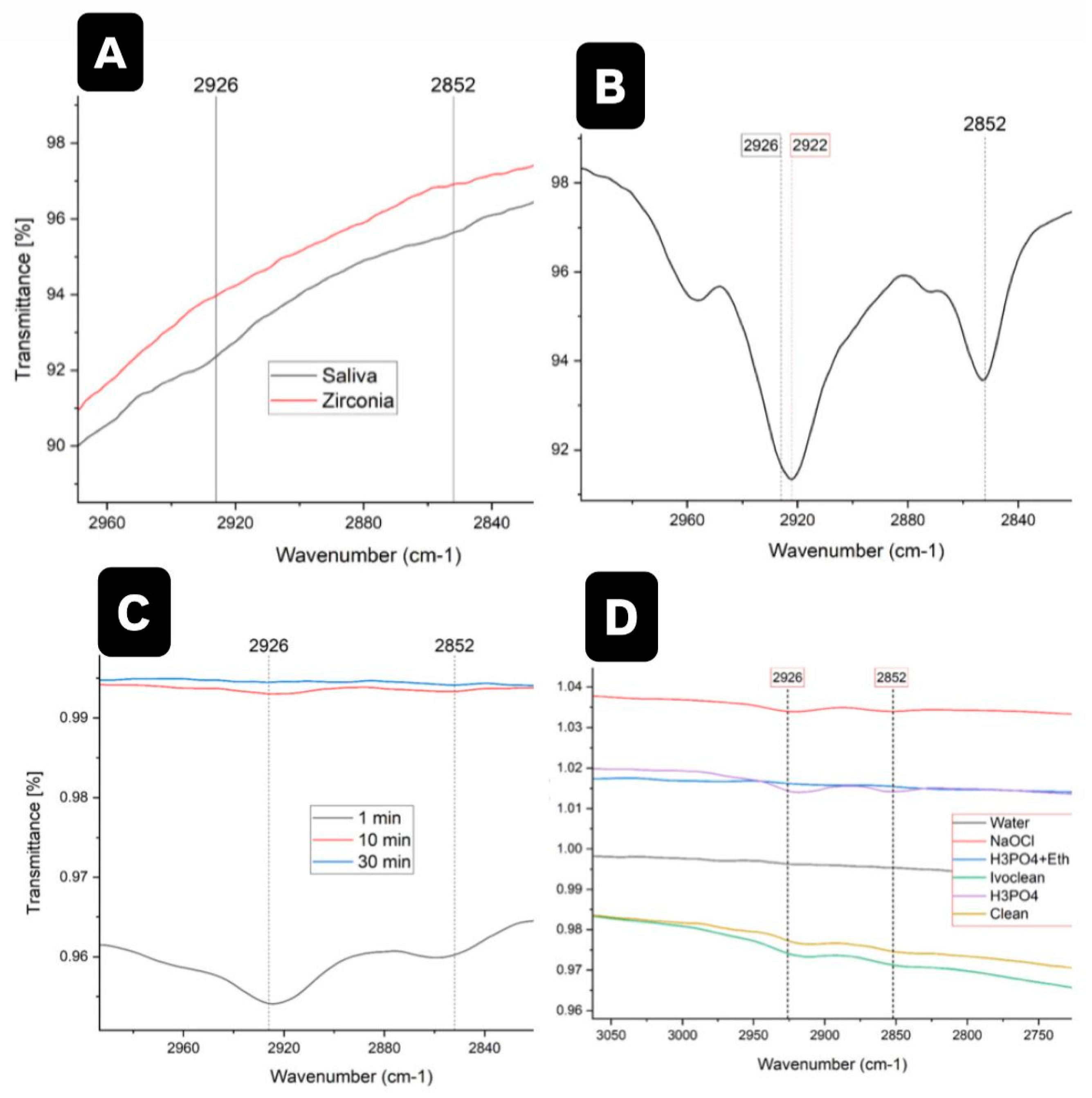 Prosthesis 07 00158 g005 Prosthesis 07 00158 g005