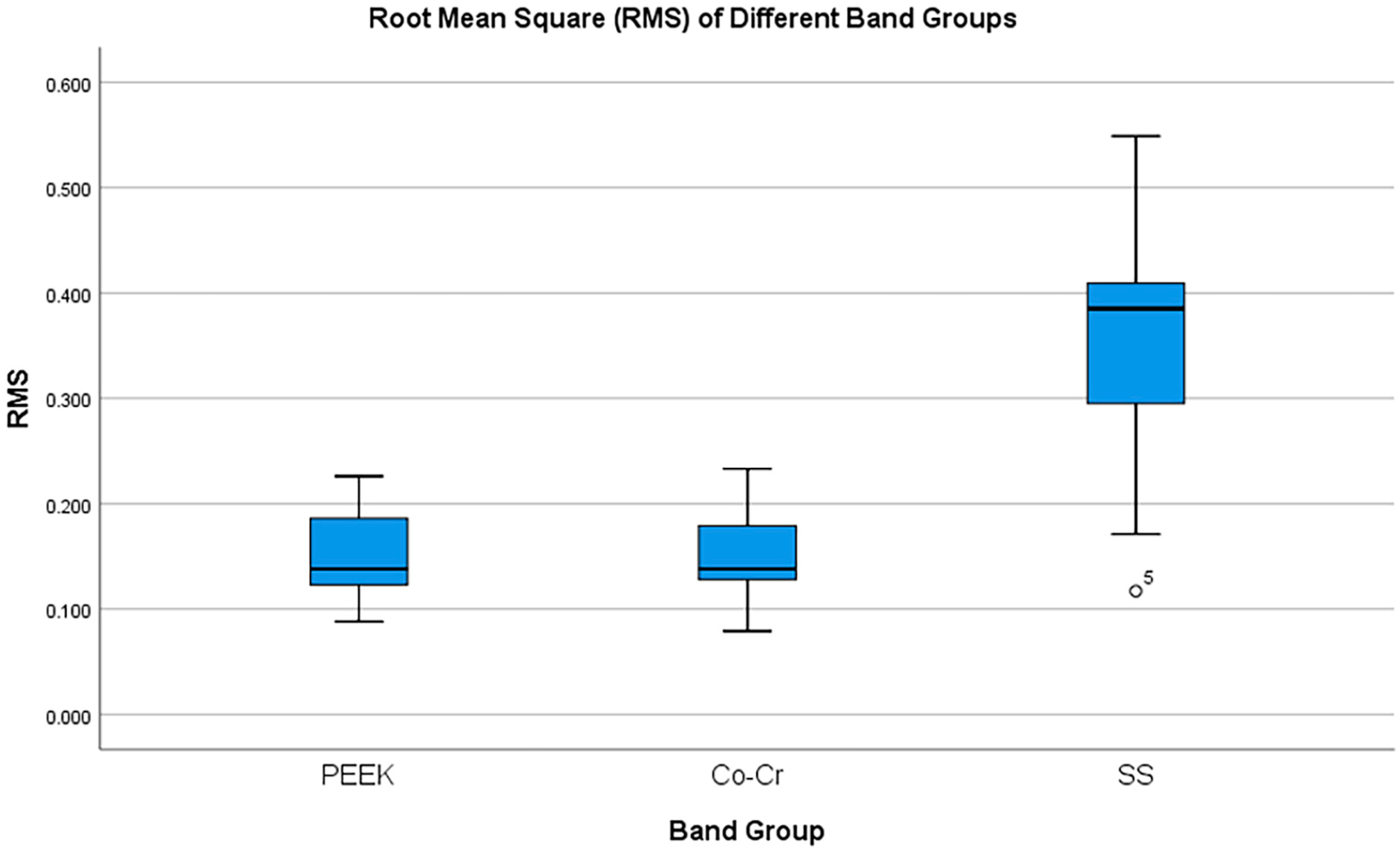 Prosthesis 07 00159 g009 Prosthesis 07 00159 g009