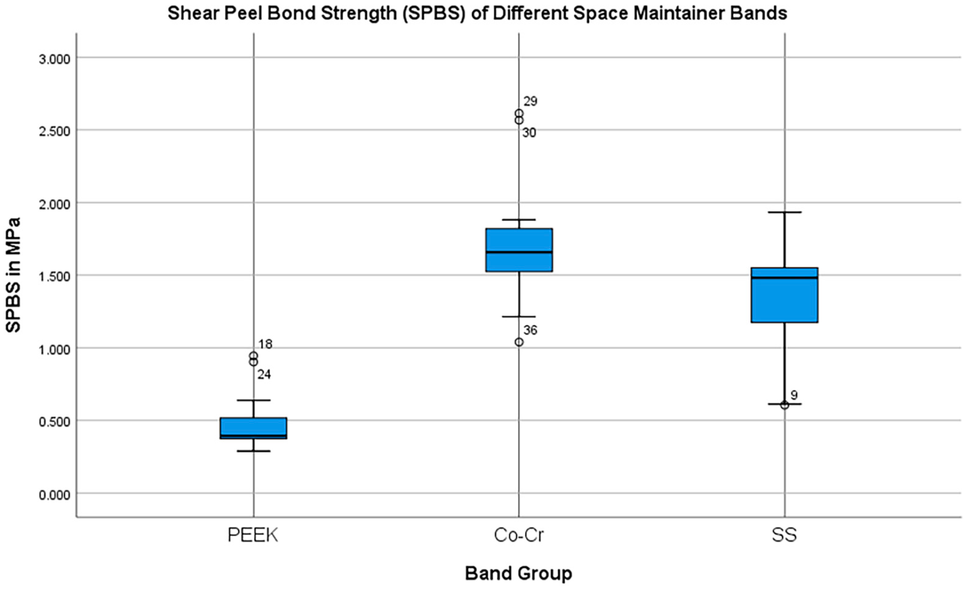 Prosthesis 07 00159 g010 Prosthesis 07 00159 g010