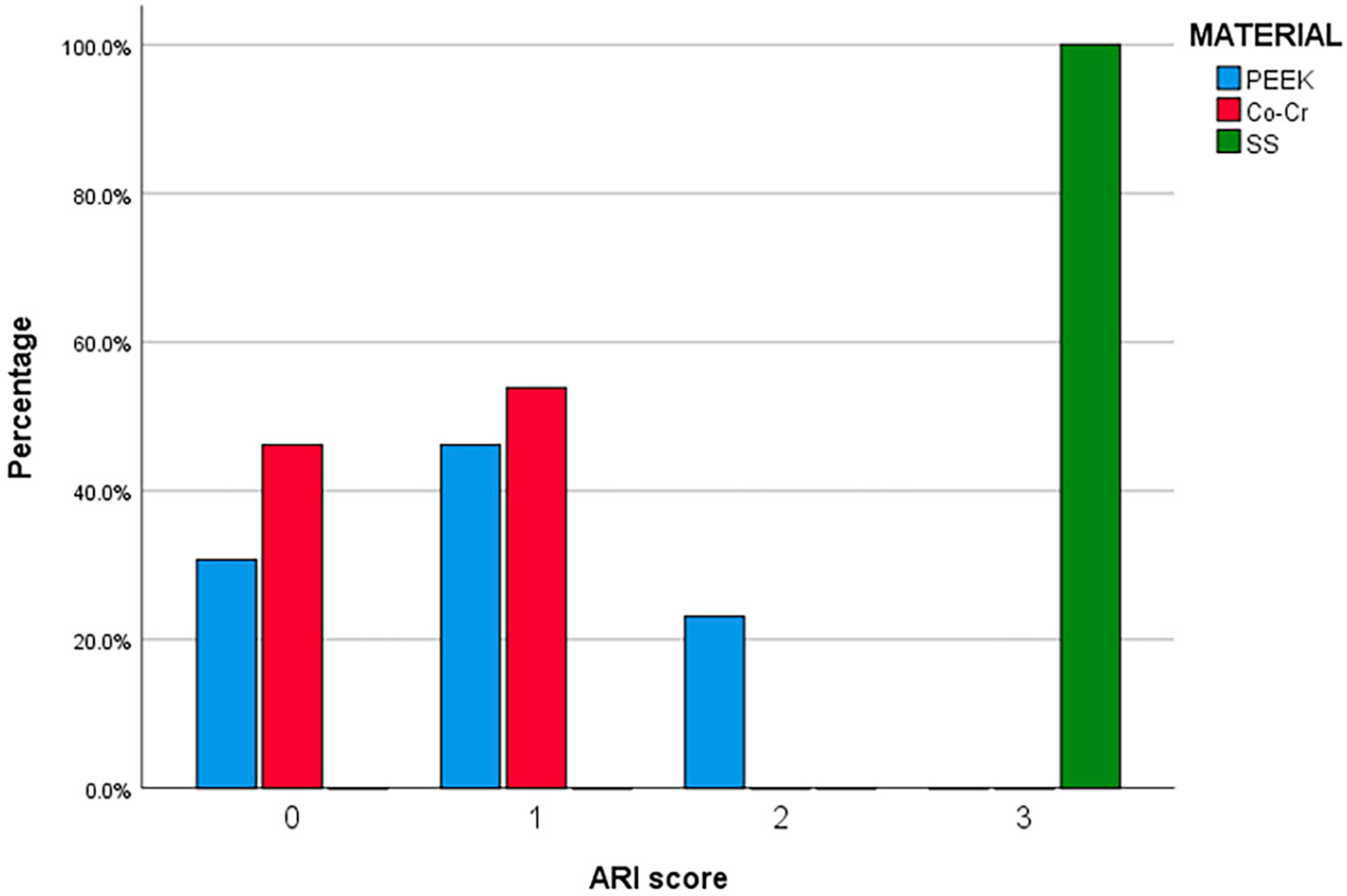 Prosthesis 07 00159 g011 Prosthesis 07 00159 g011
