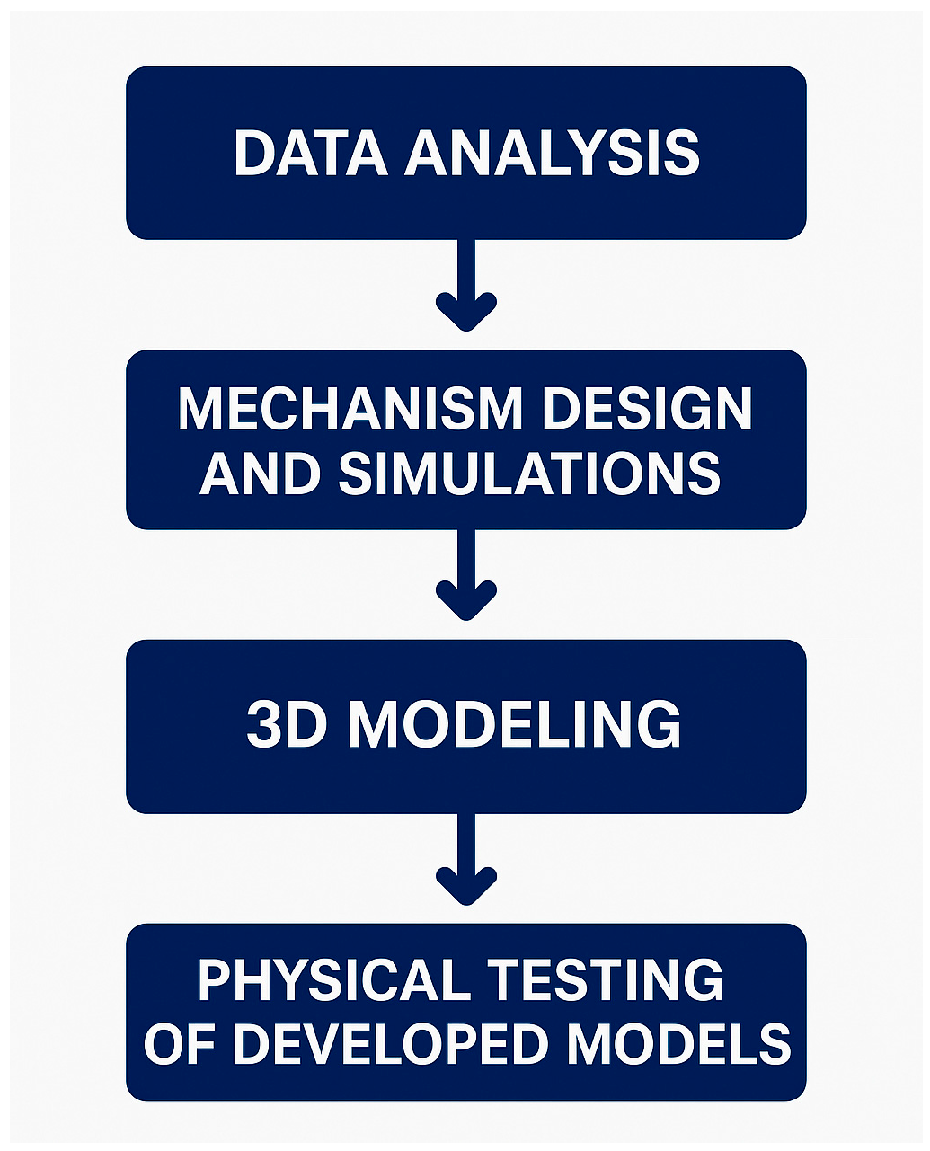 Prosthesis 07 00163 g001