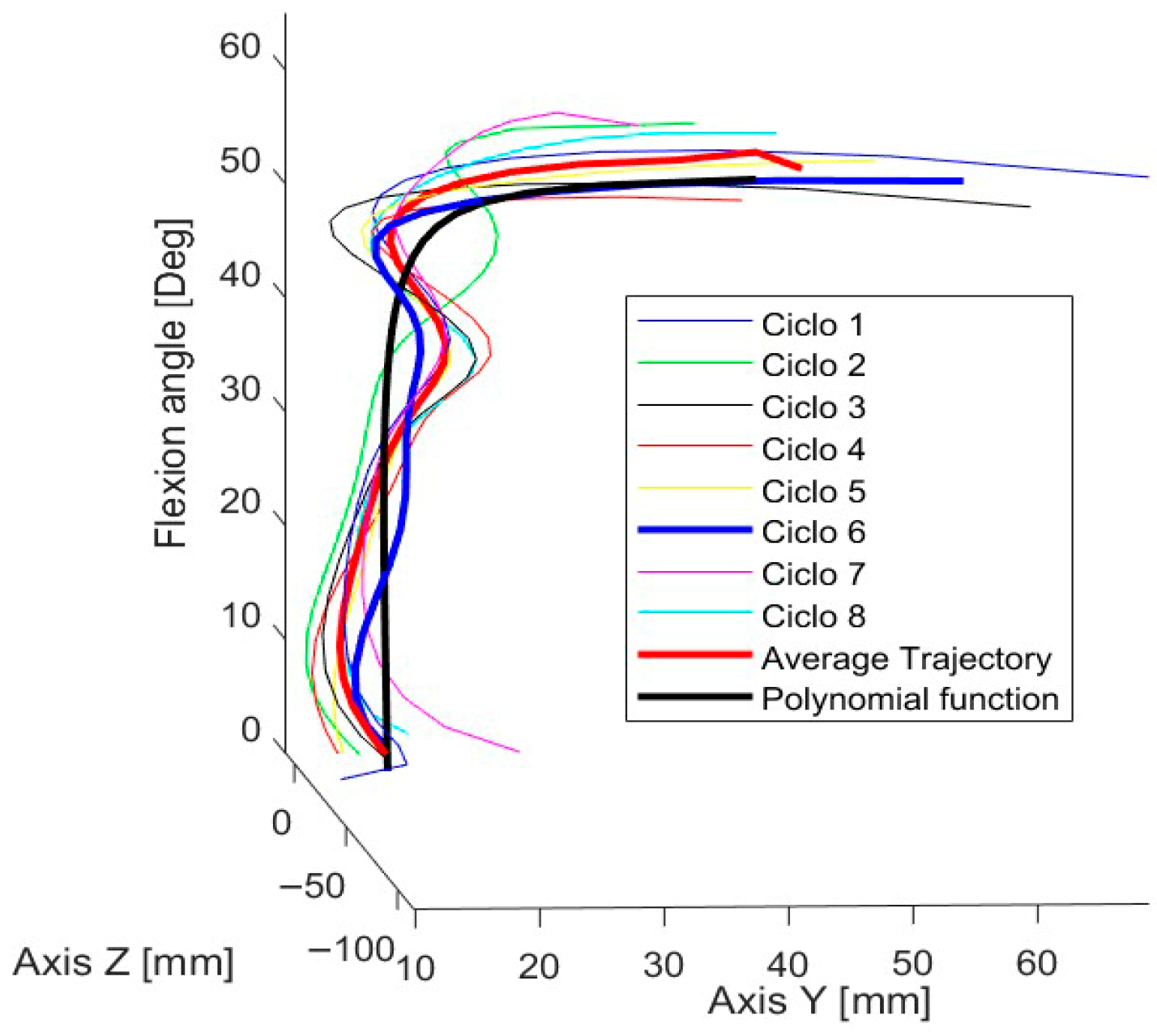 Prosthesis 07 00163 g002