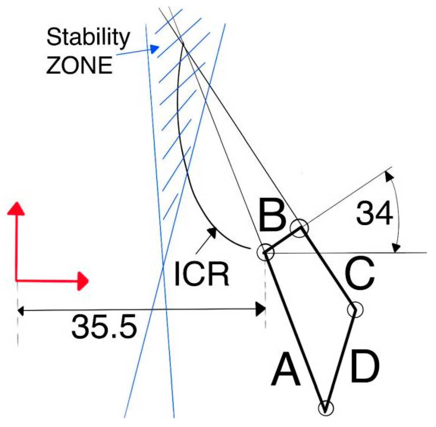 Prosthesis 07 00163 g005