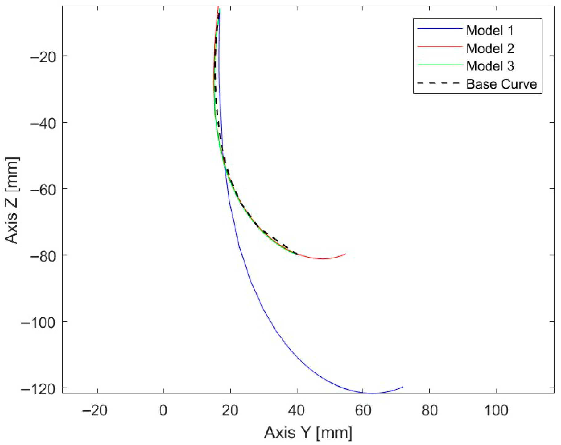 Prosthesis 07 00163 g011