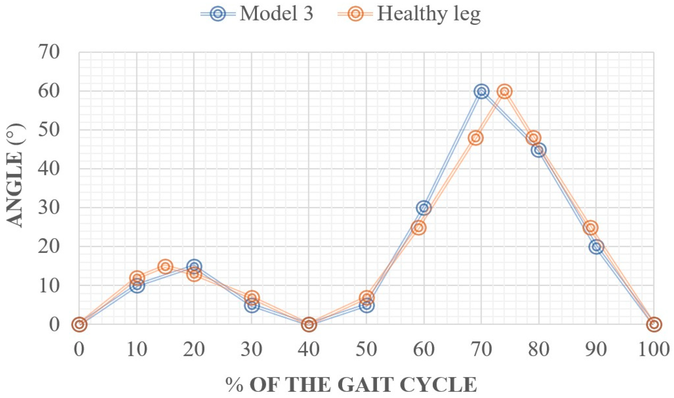 Prosthesis 07 00163 g013