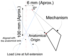 Prosthesis 07 00163 i001