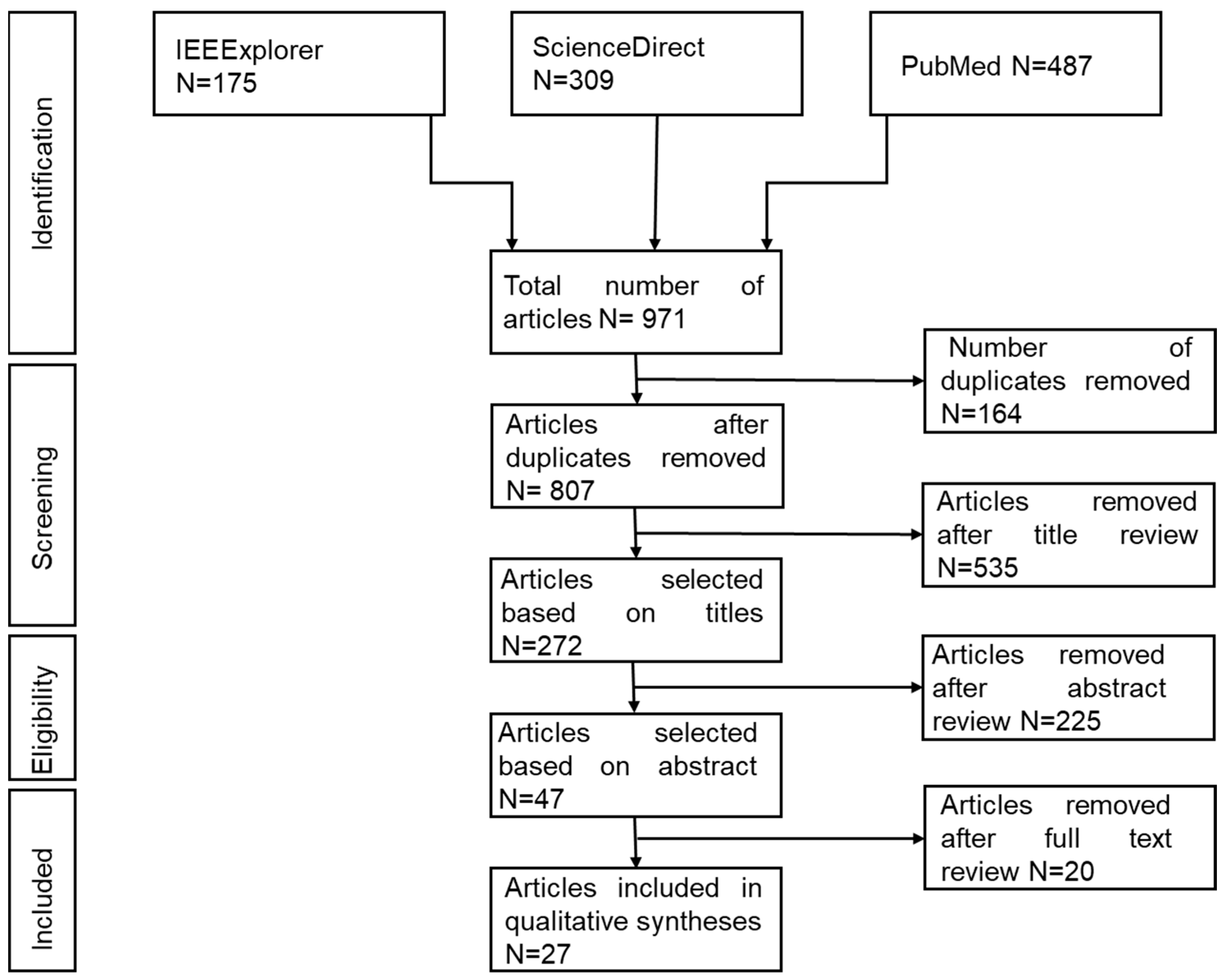Prosthesis 07 00165 g001