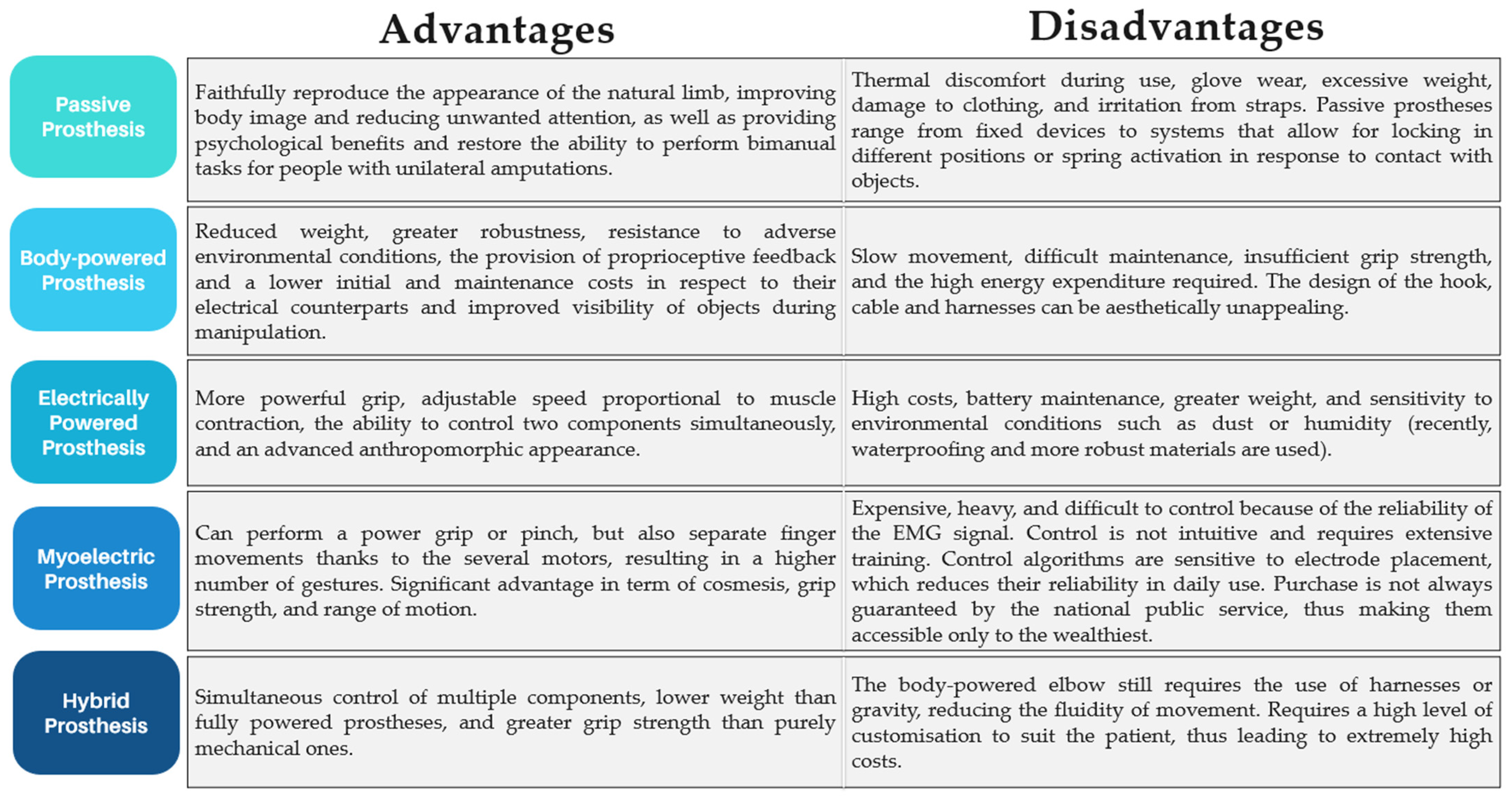Prosthesis 07 00167 g002 Prosthesis 07 00167 g002