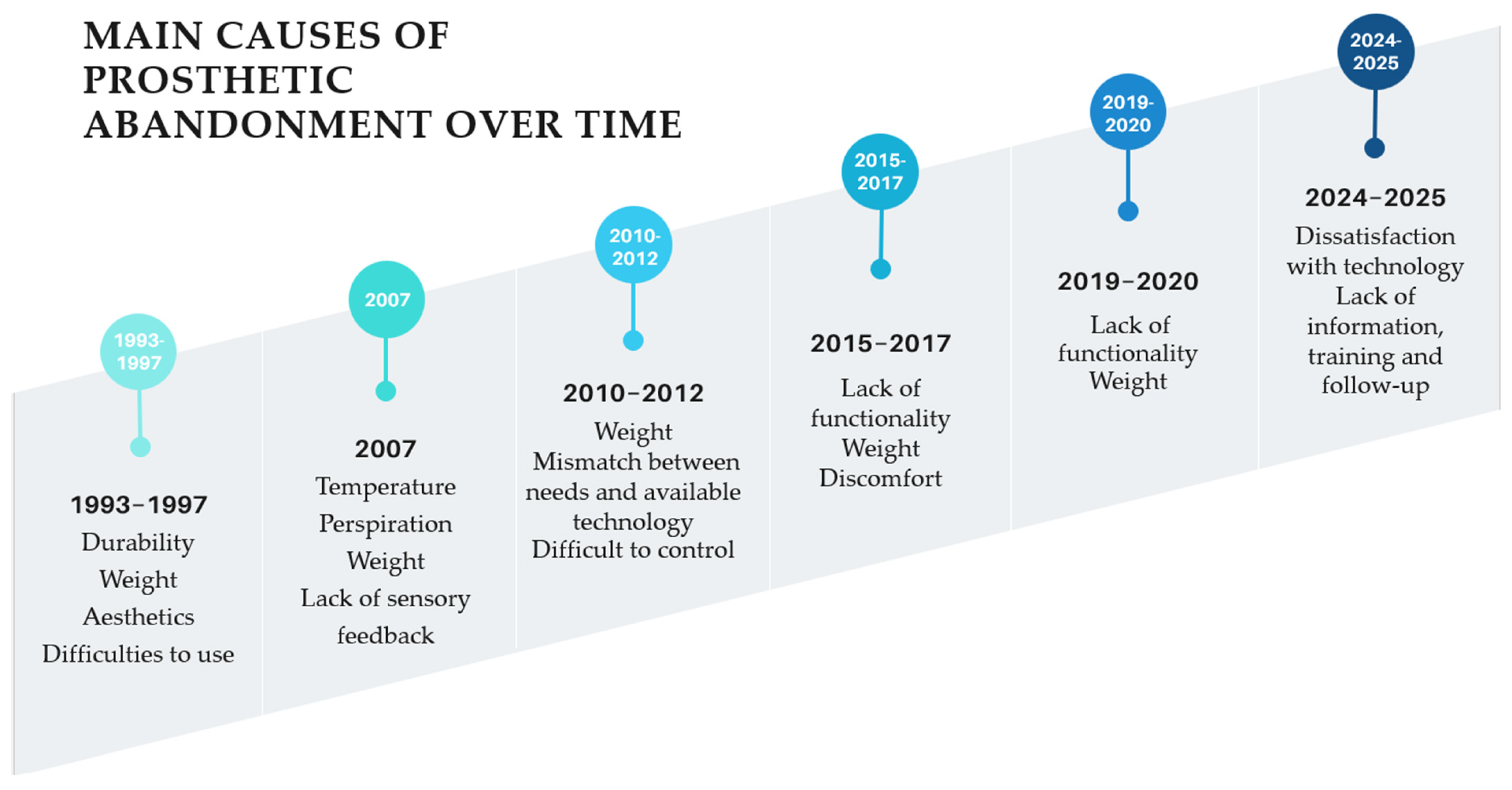 Prosthesis 07 00167 g004 Prosthesis 07 00167 g004