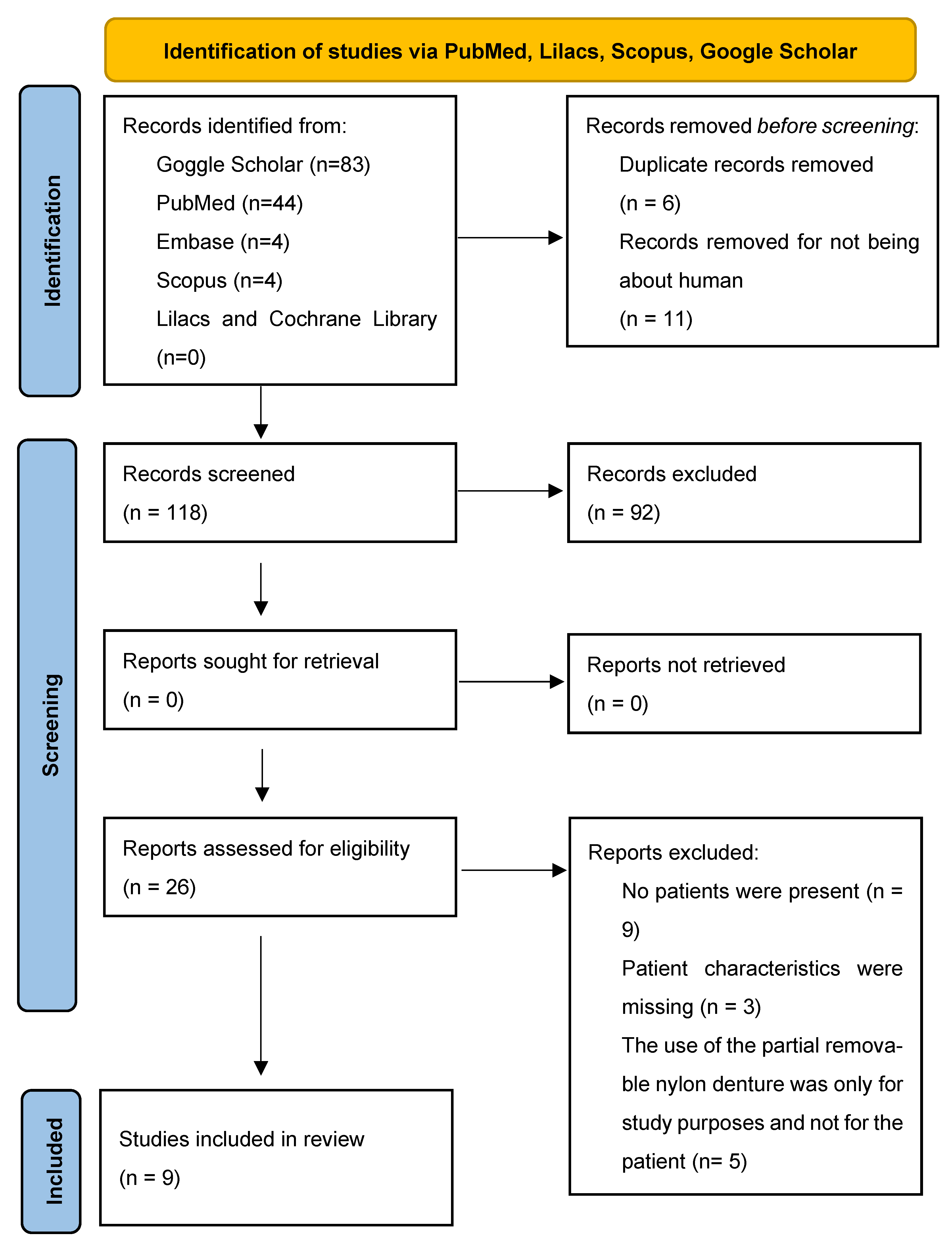 Prosthesis 07 00169 g001