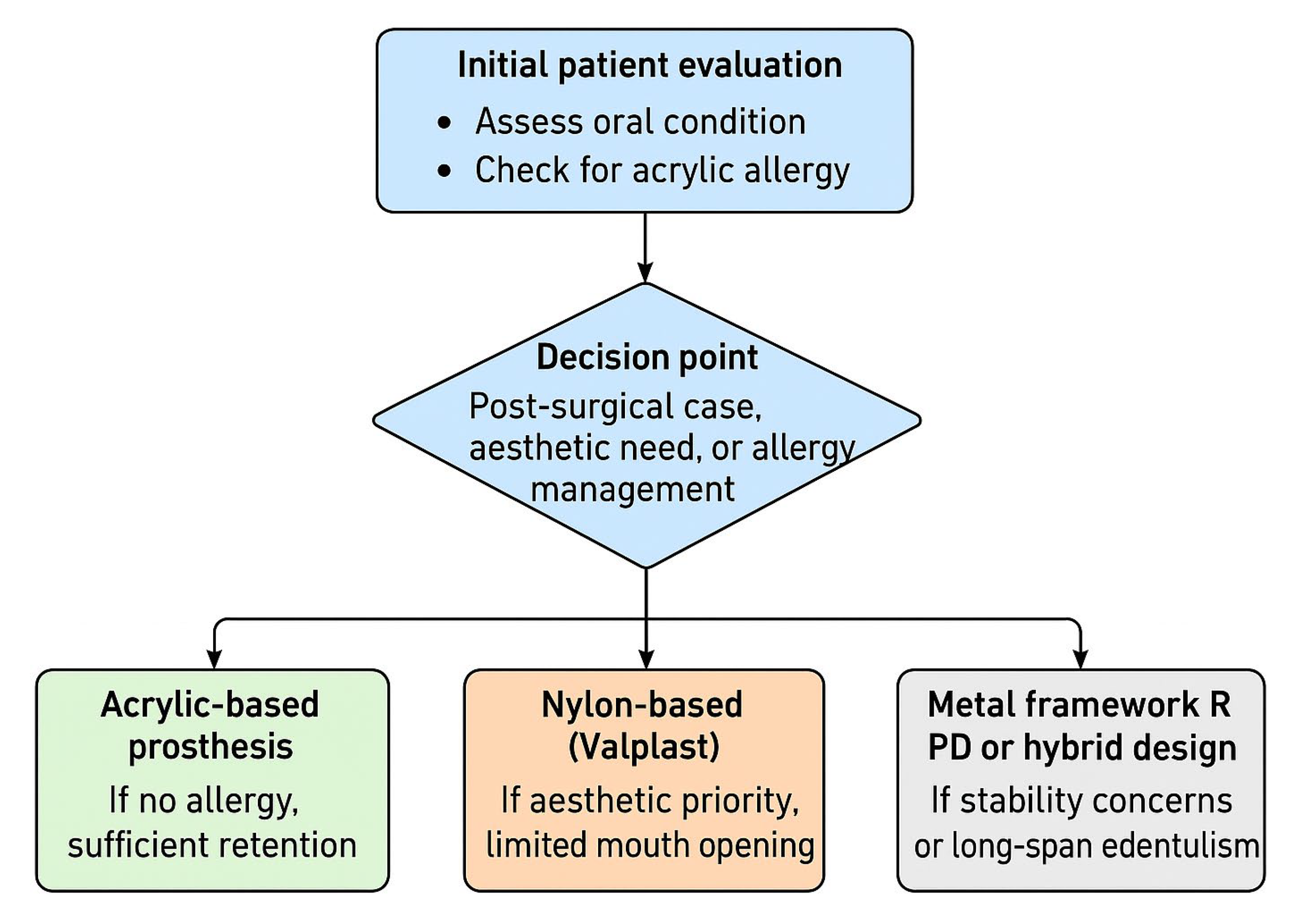 Prosthesis 07 00169 g002