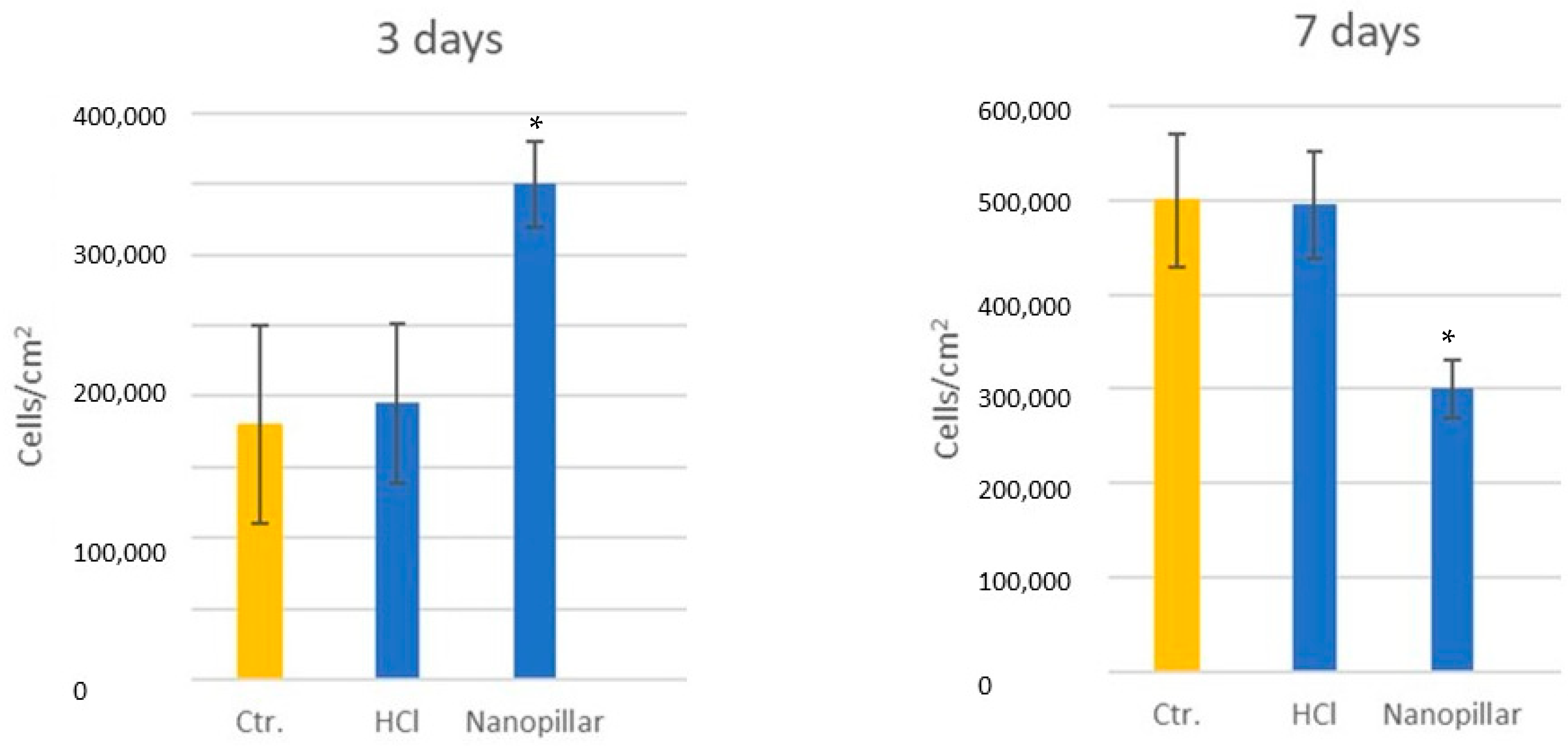 Prosthesis 08 00004 g015