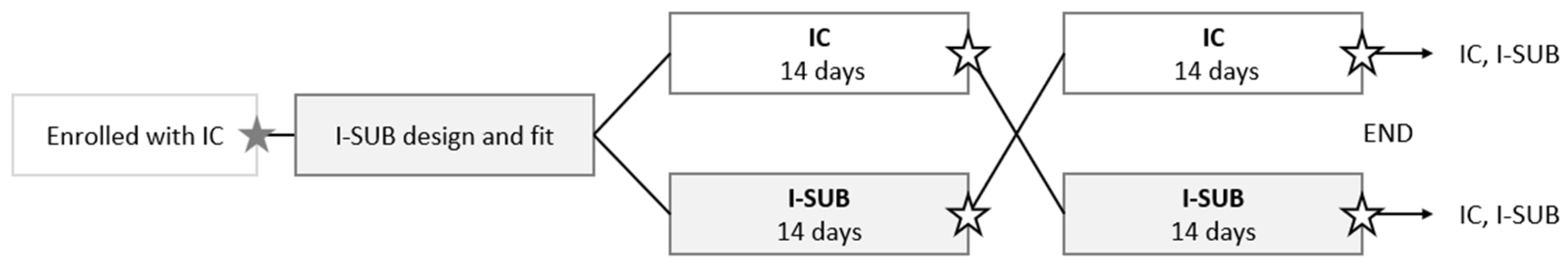 Prosthesis 08 00005 g002