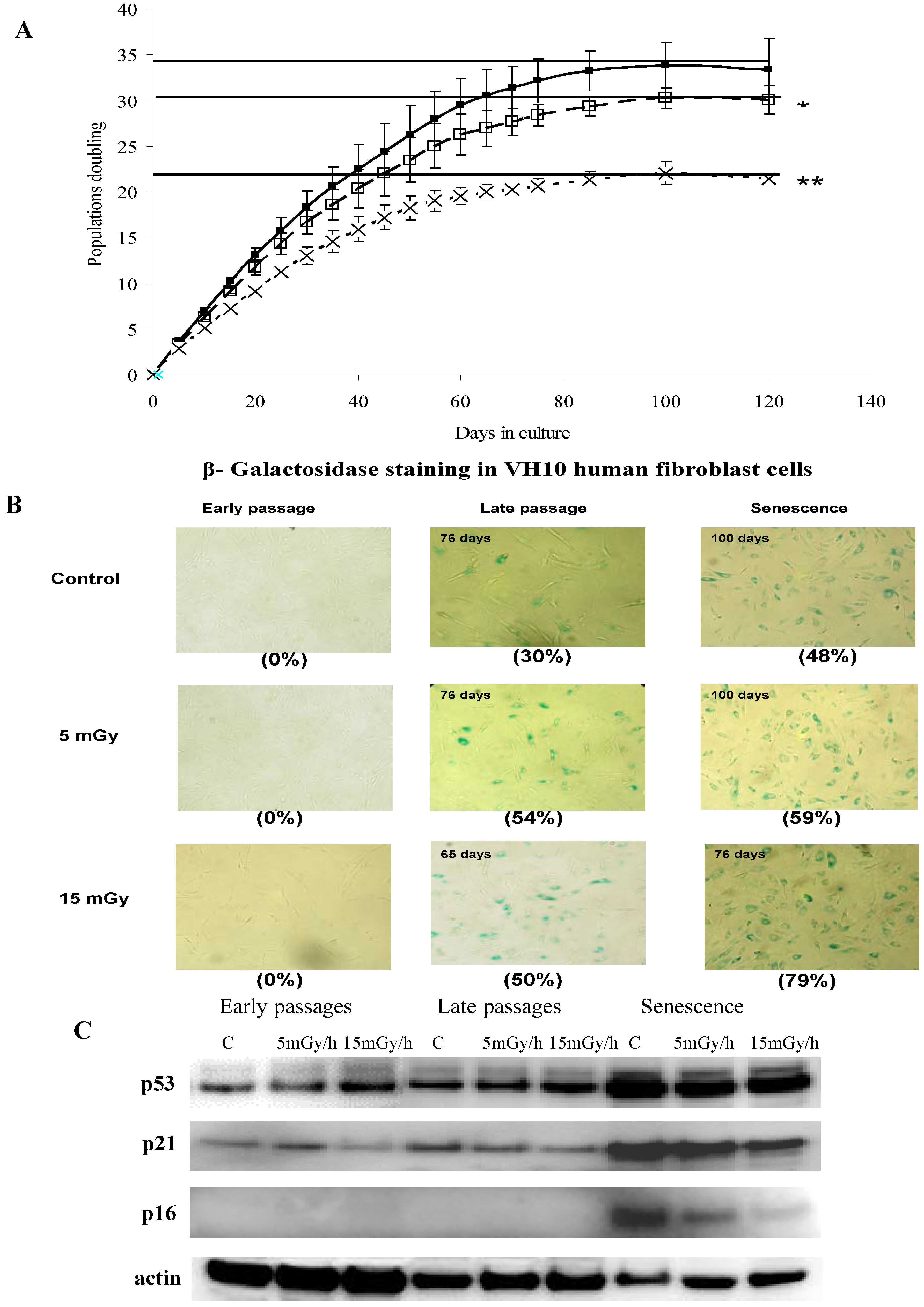 Proteomes 02 00341 g001