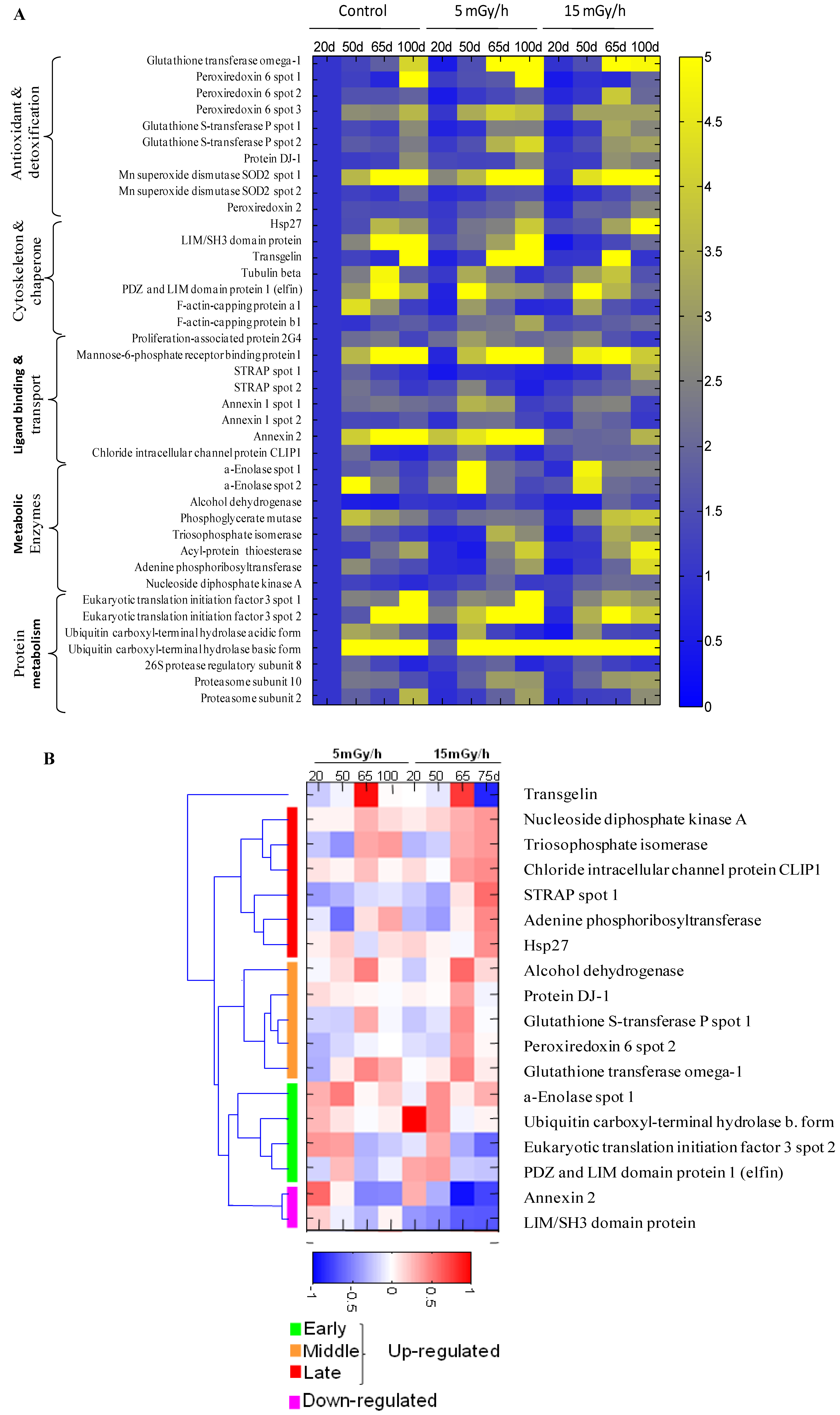 Proteomes 02 00341 g003
