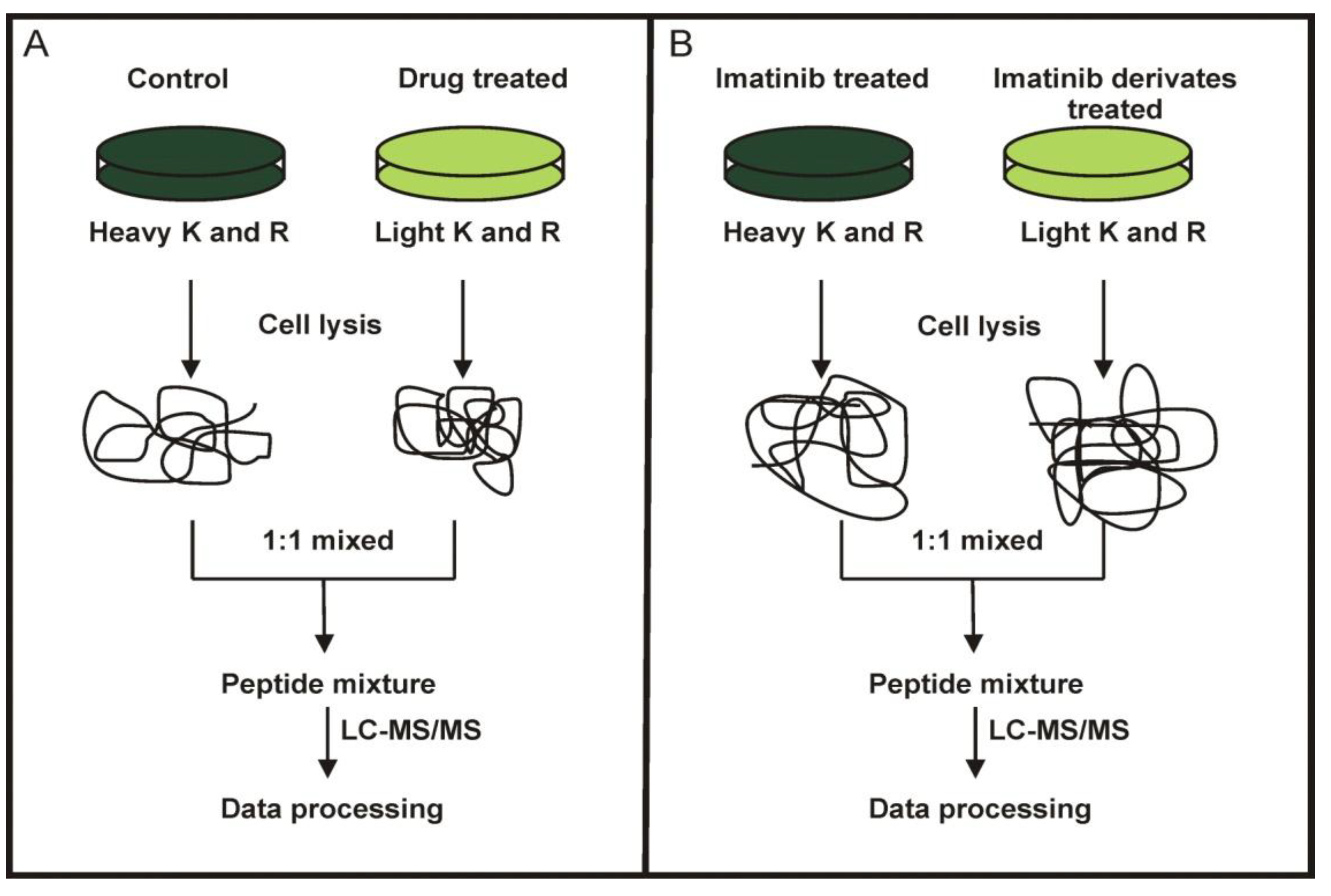 Proteomes 02 00363 g002 1024