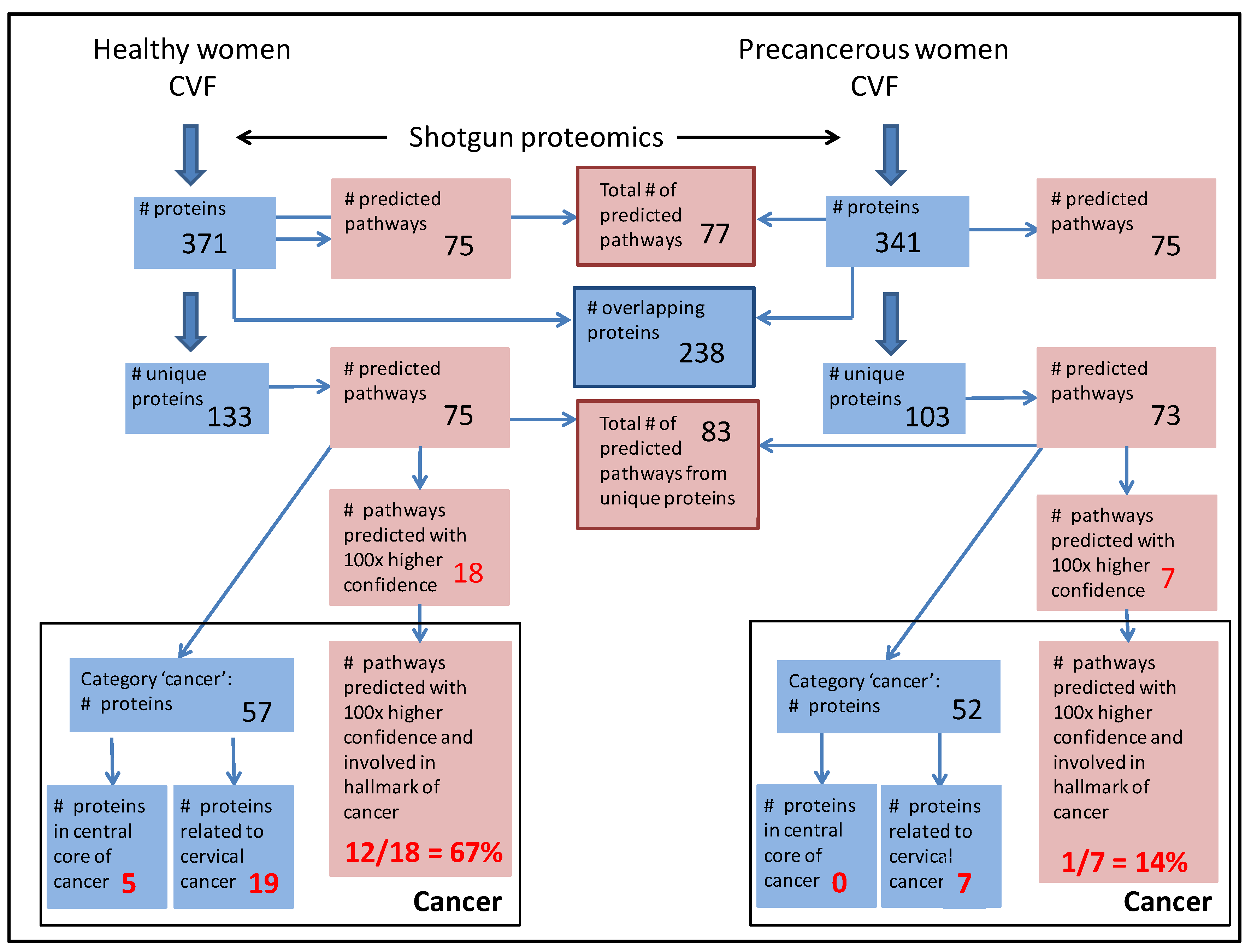 Proteomes 02 00426 g001 1024