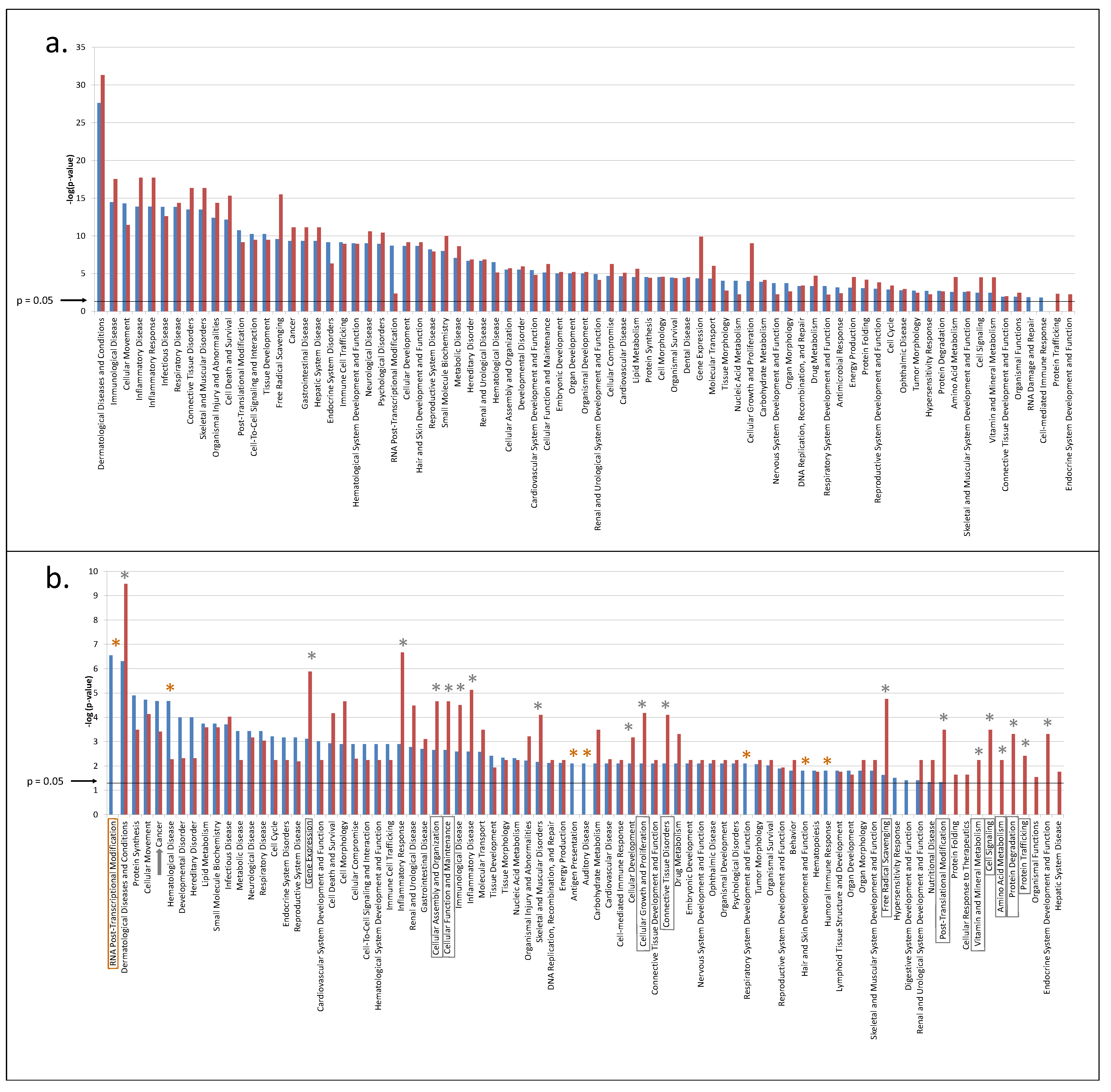 Proteomes 02 00426 g002 1024