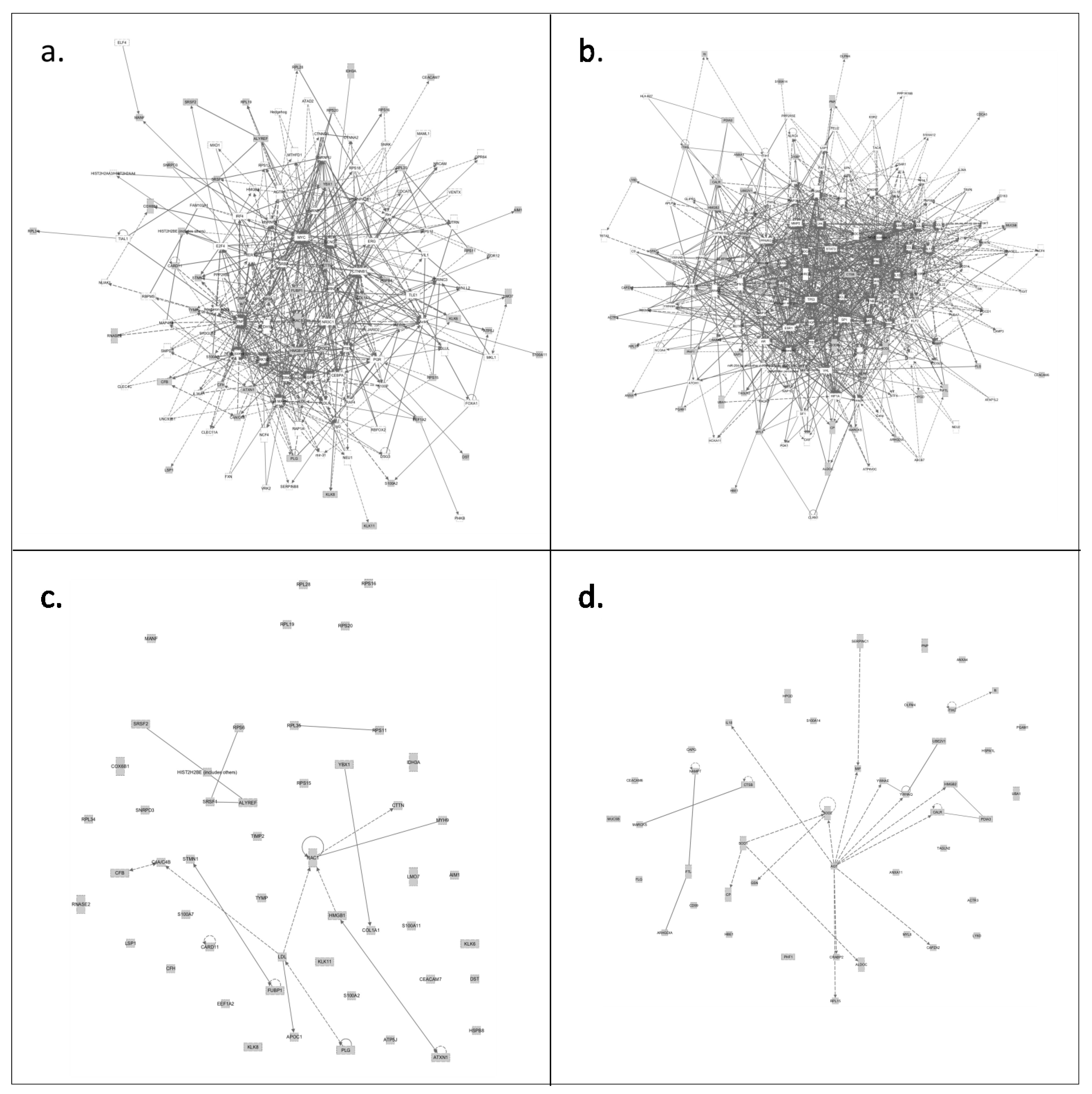 Proteomes 02 00426 g003 1024