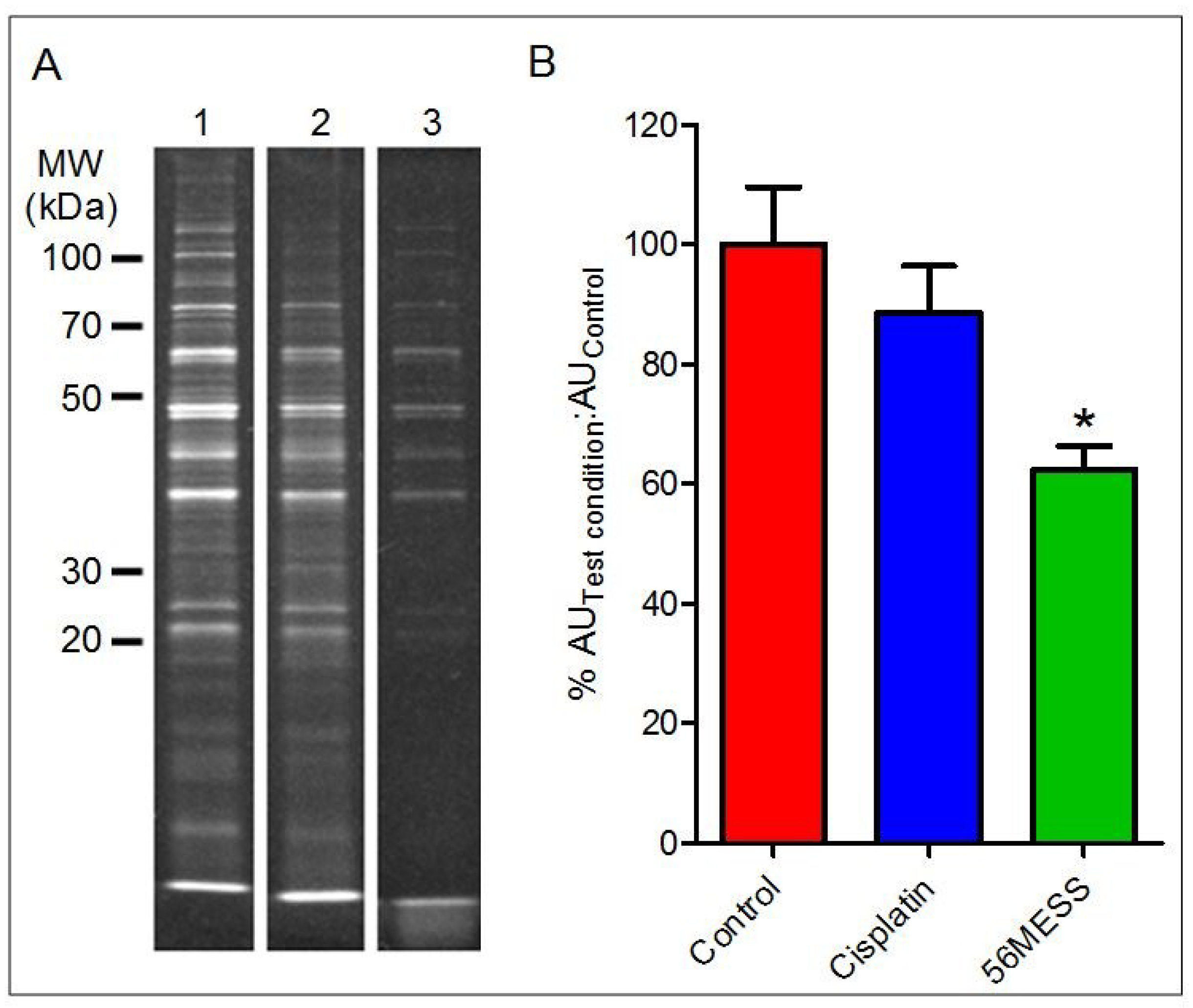 Proteomes 02 00501 g004