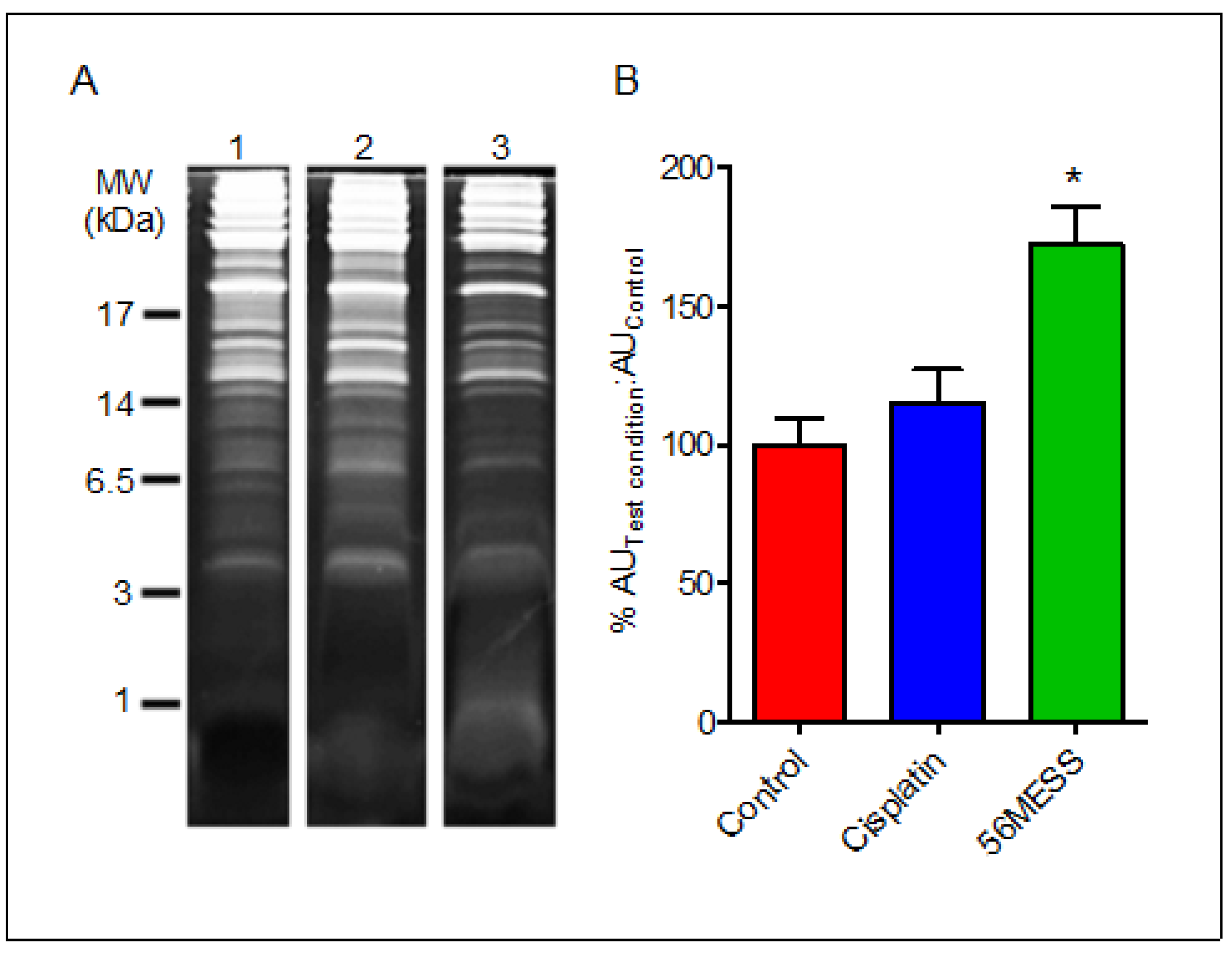 Proteomes 02 00501 g005