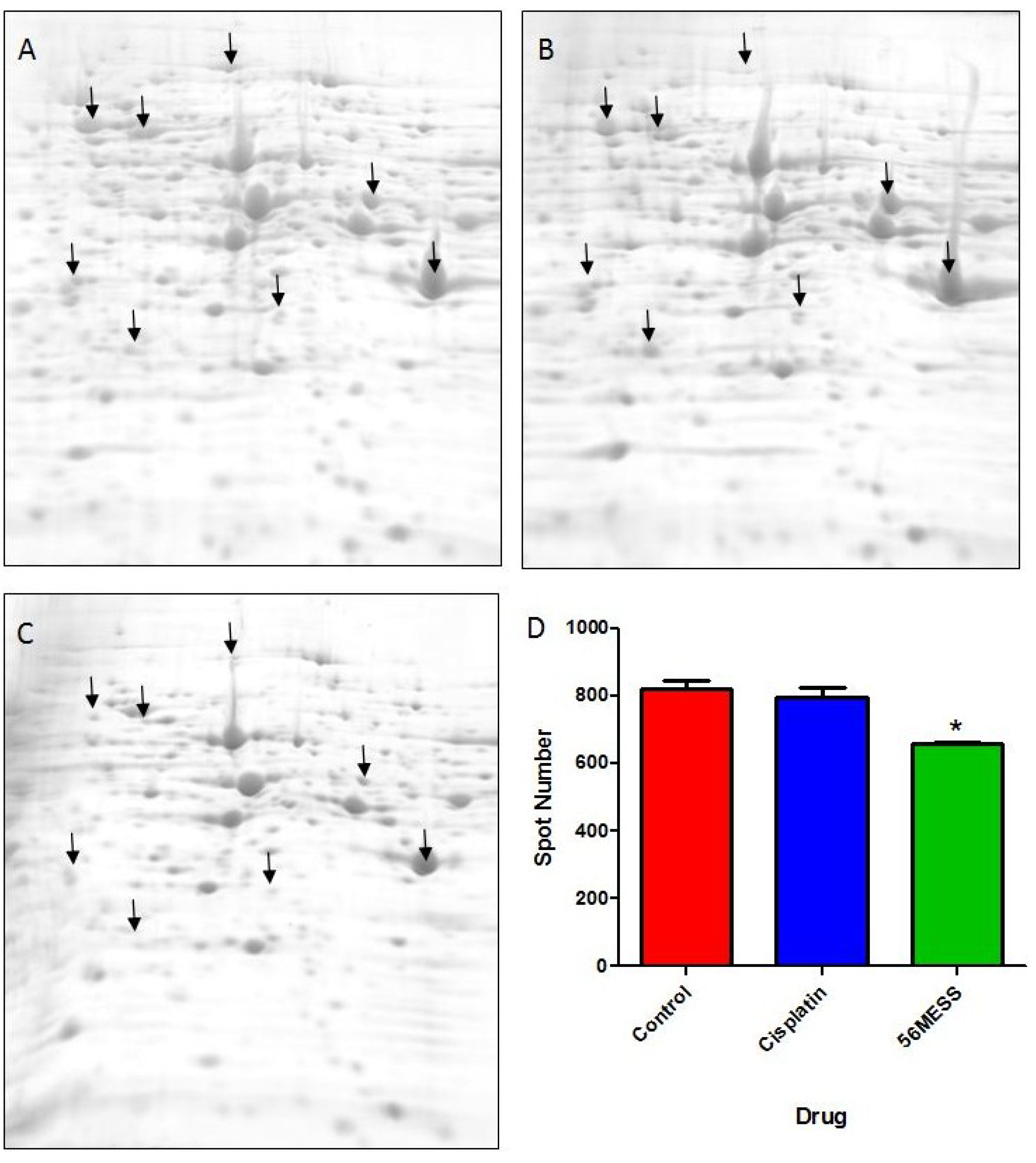 Proteomes 02 00501 g006