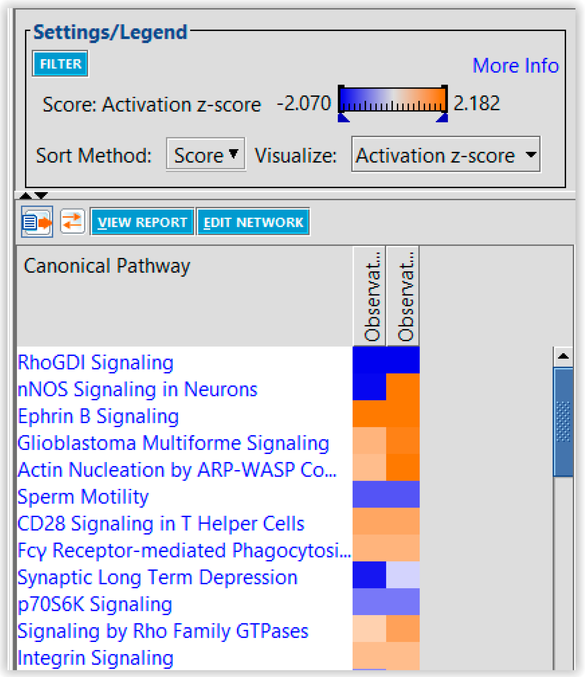 Proteomes 03 00056 g005