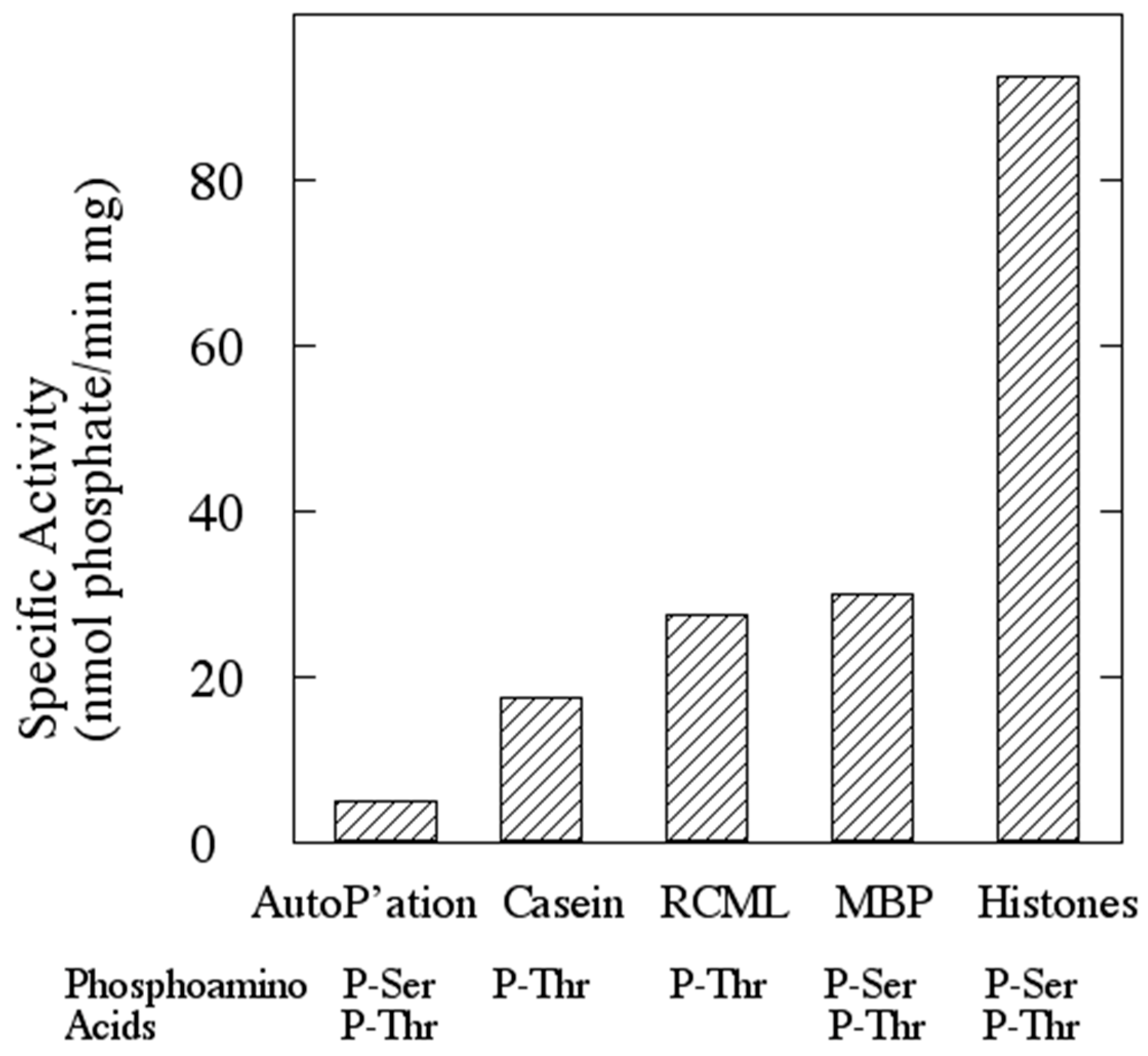 Proteomes 03 00089 g003