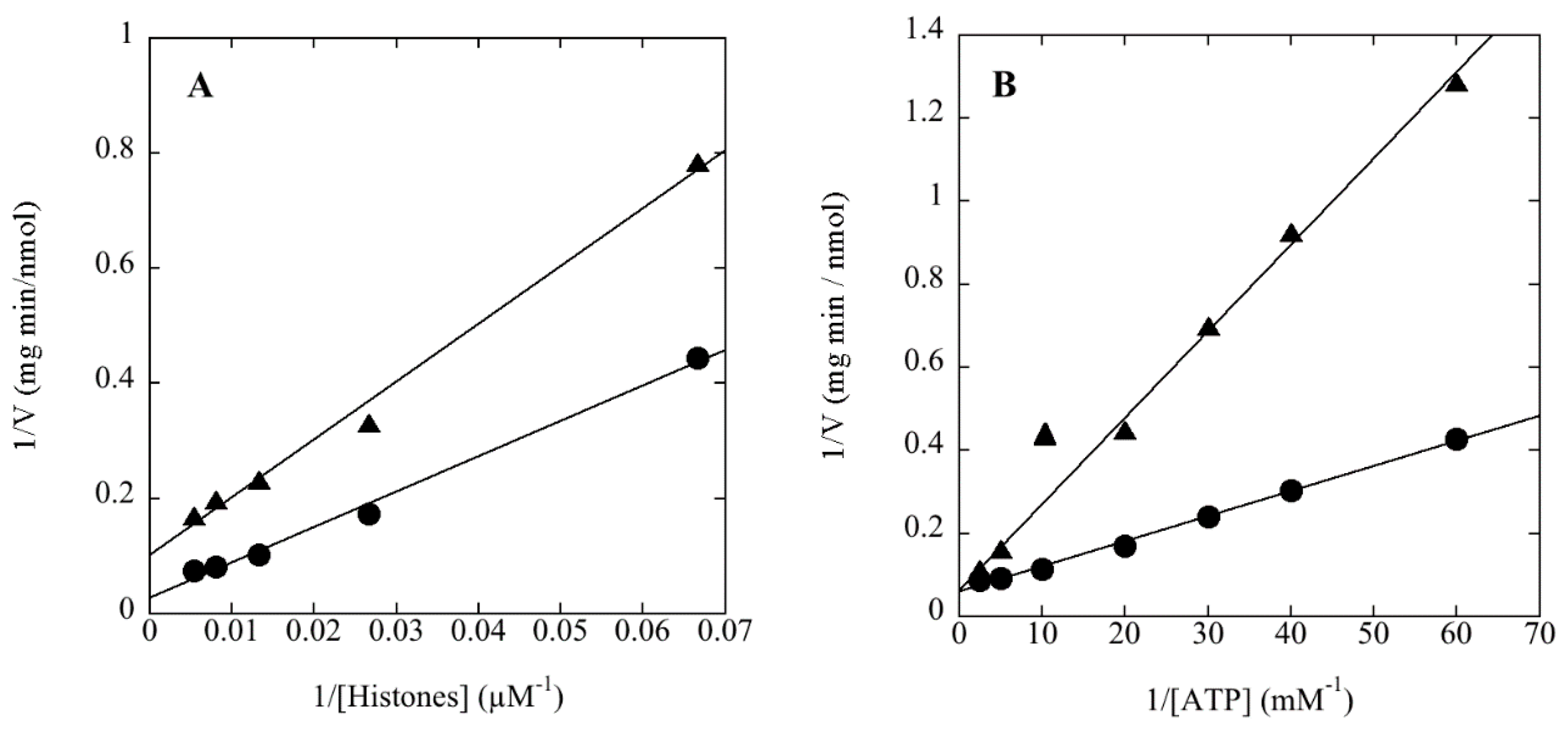 Proteomes 03 00089 g004