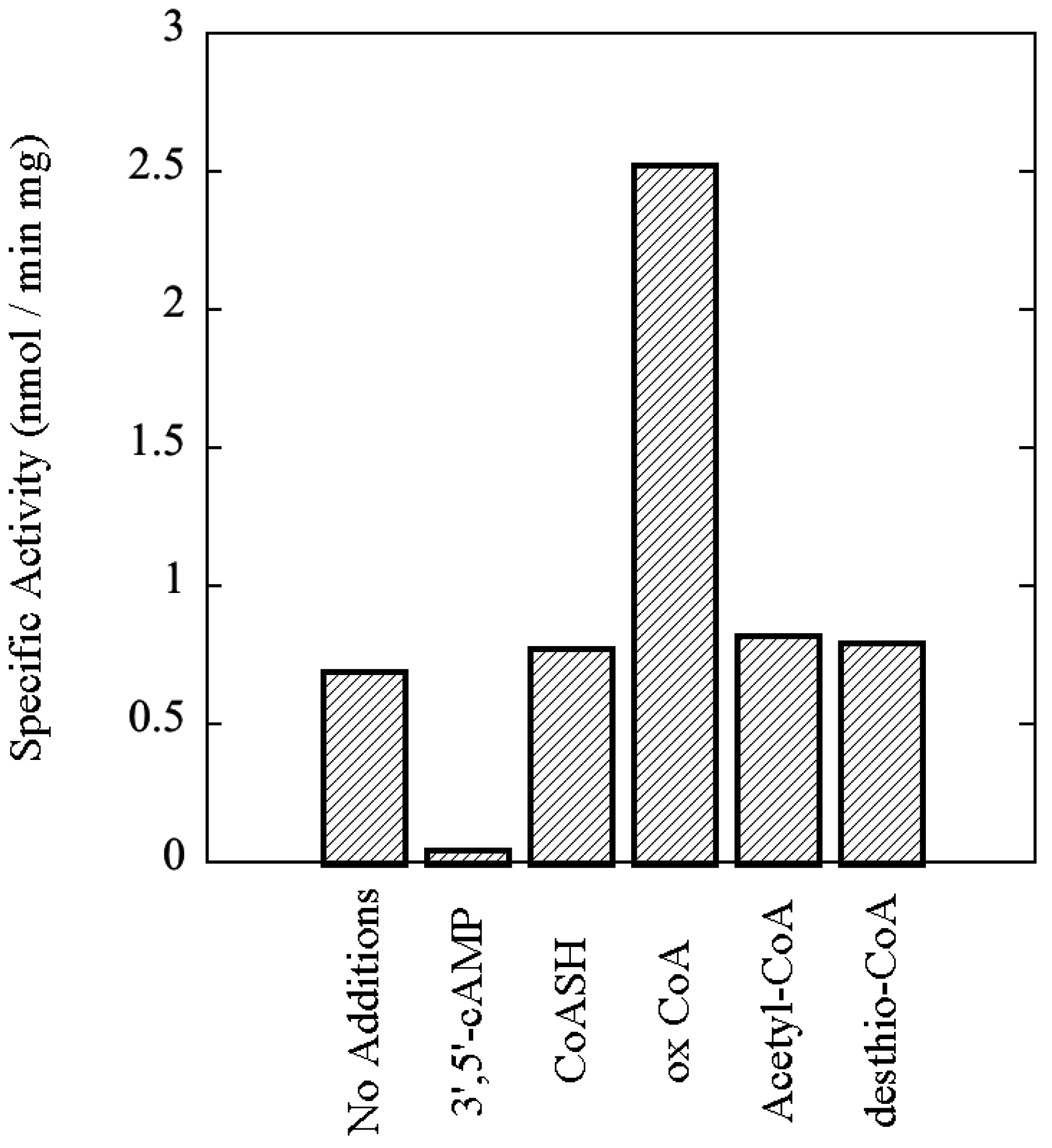Proteomes 03 00089 g008