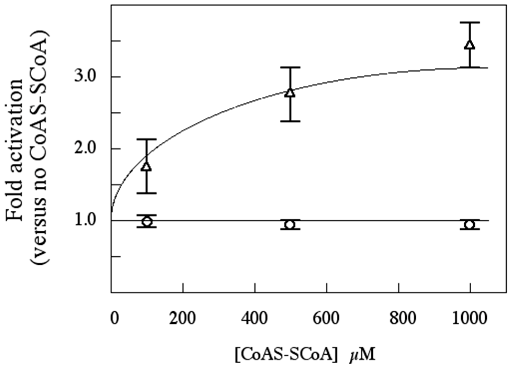 Proteomes 03 00089 g009
