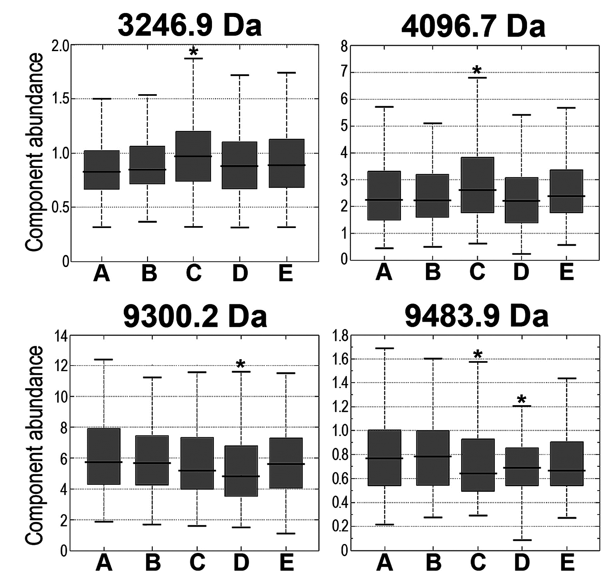 Proteomes 03 00117 g002