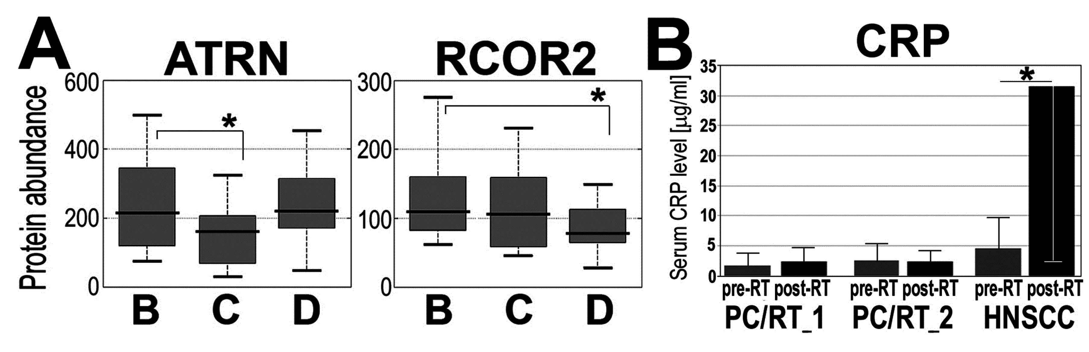 Proteomes 03 00117 g004