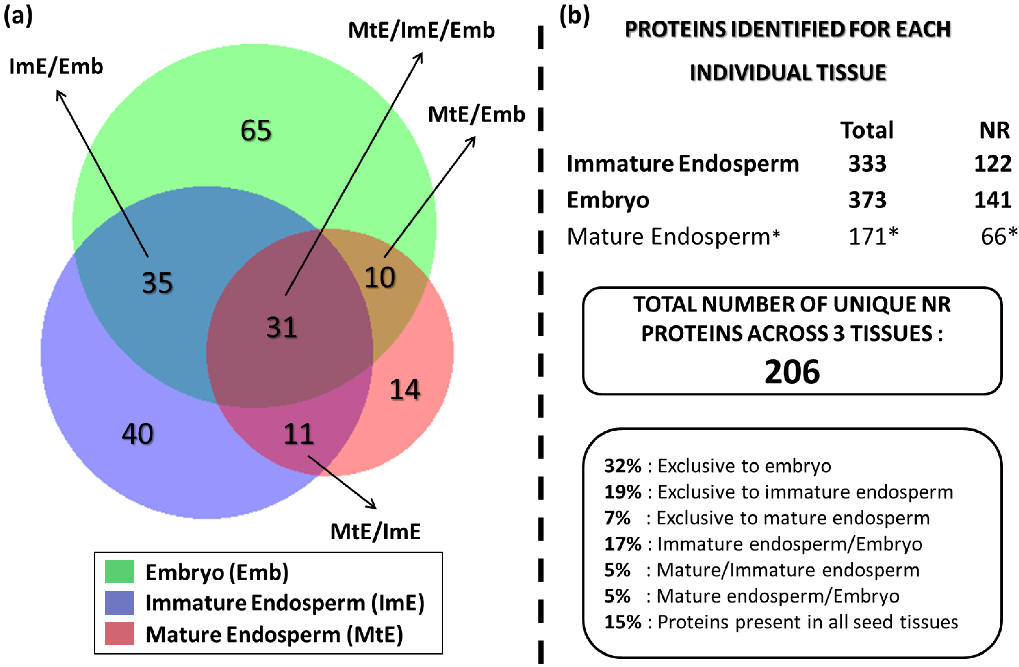 Proteomes 03 00184 g003