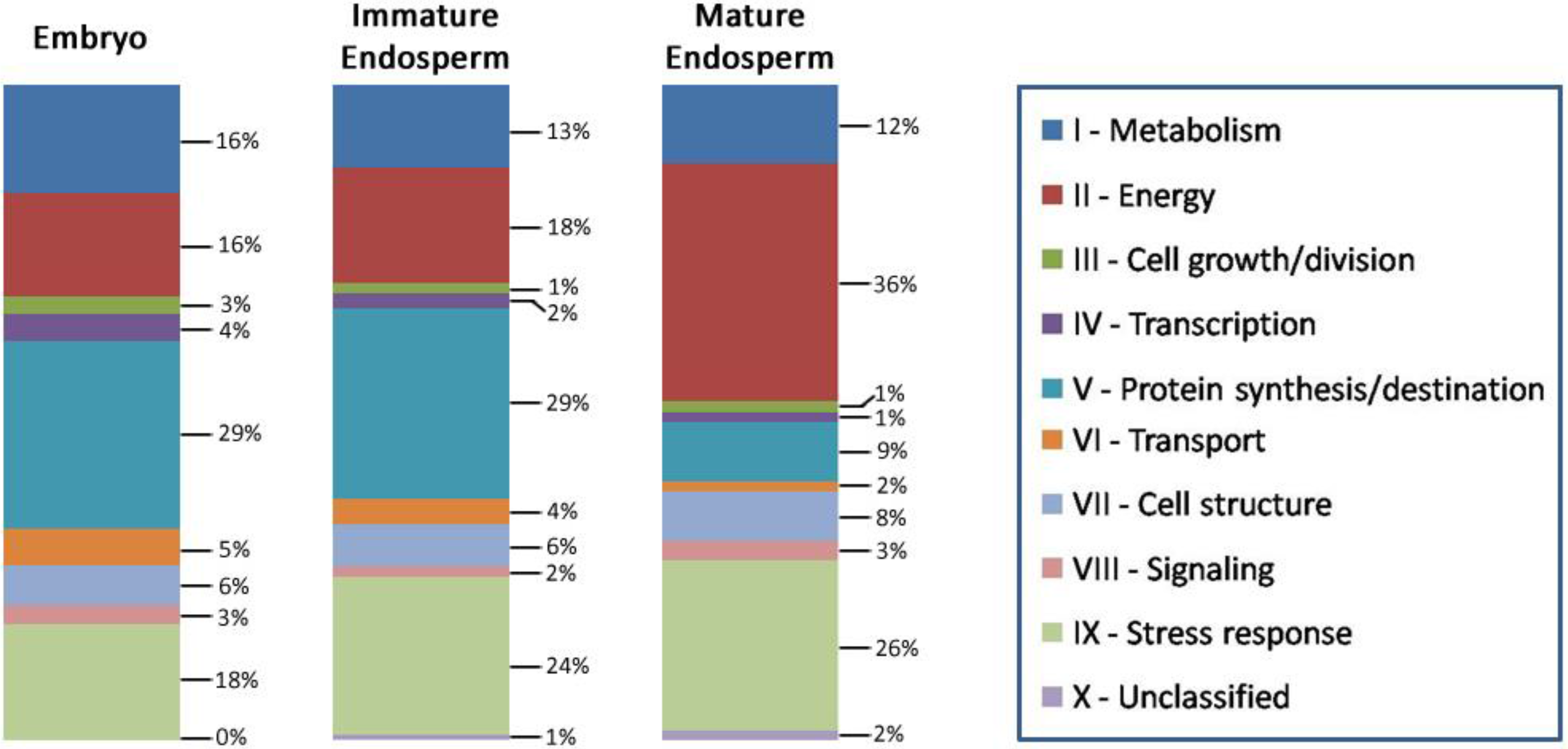 Proteomes 03 00184 g006