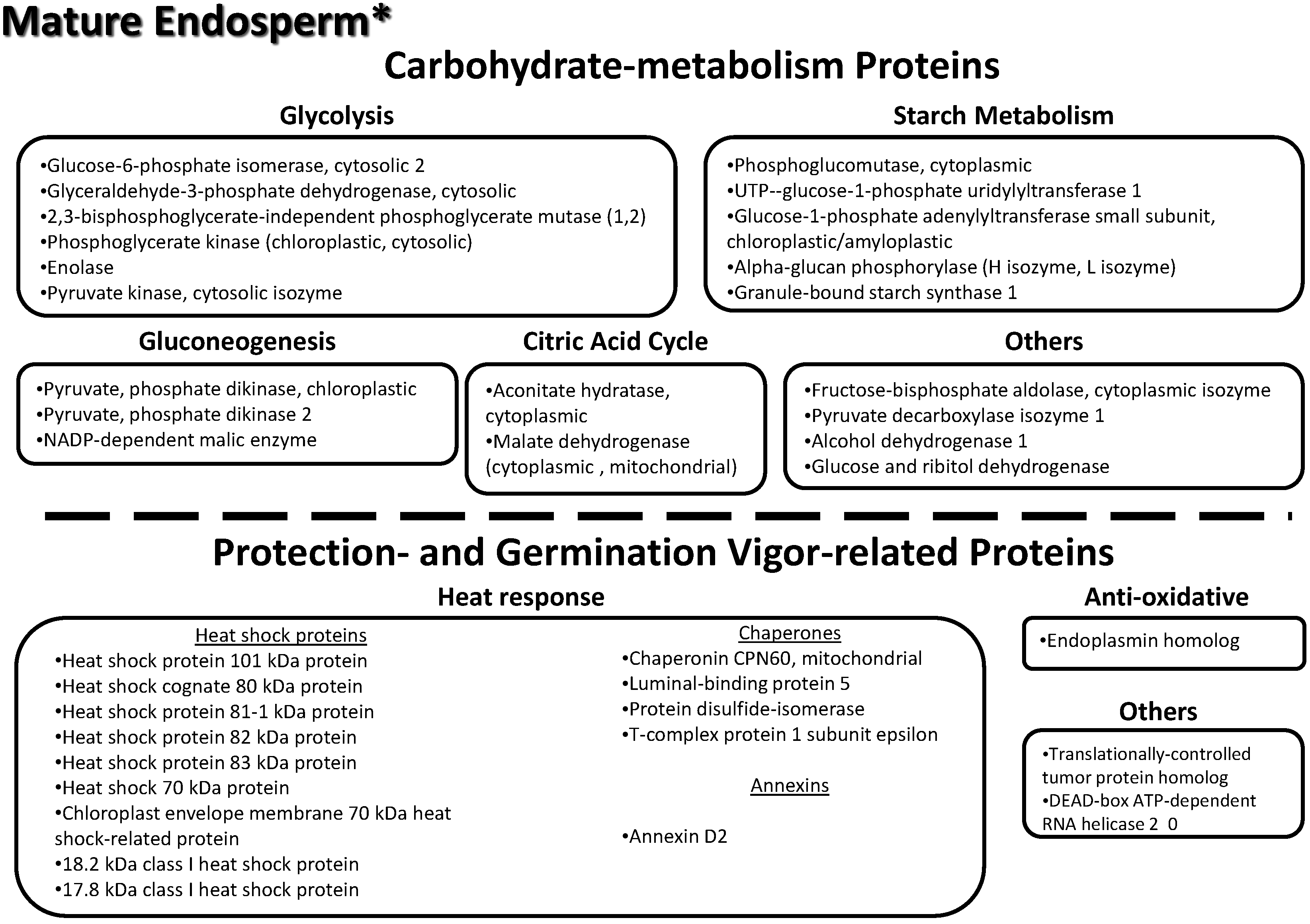 Proteomes 03 00184 g008