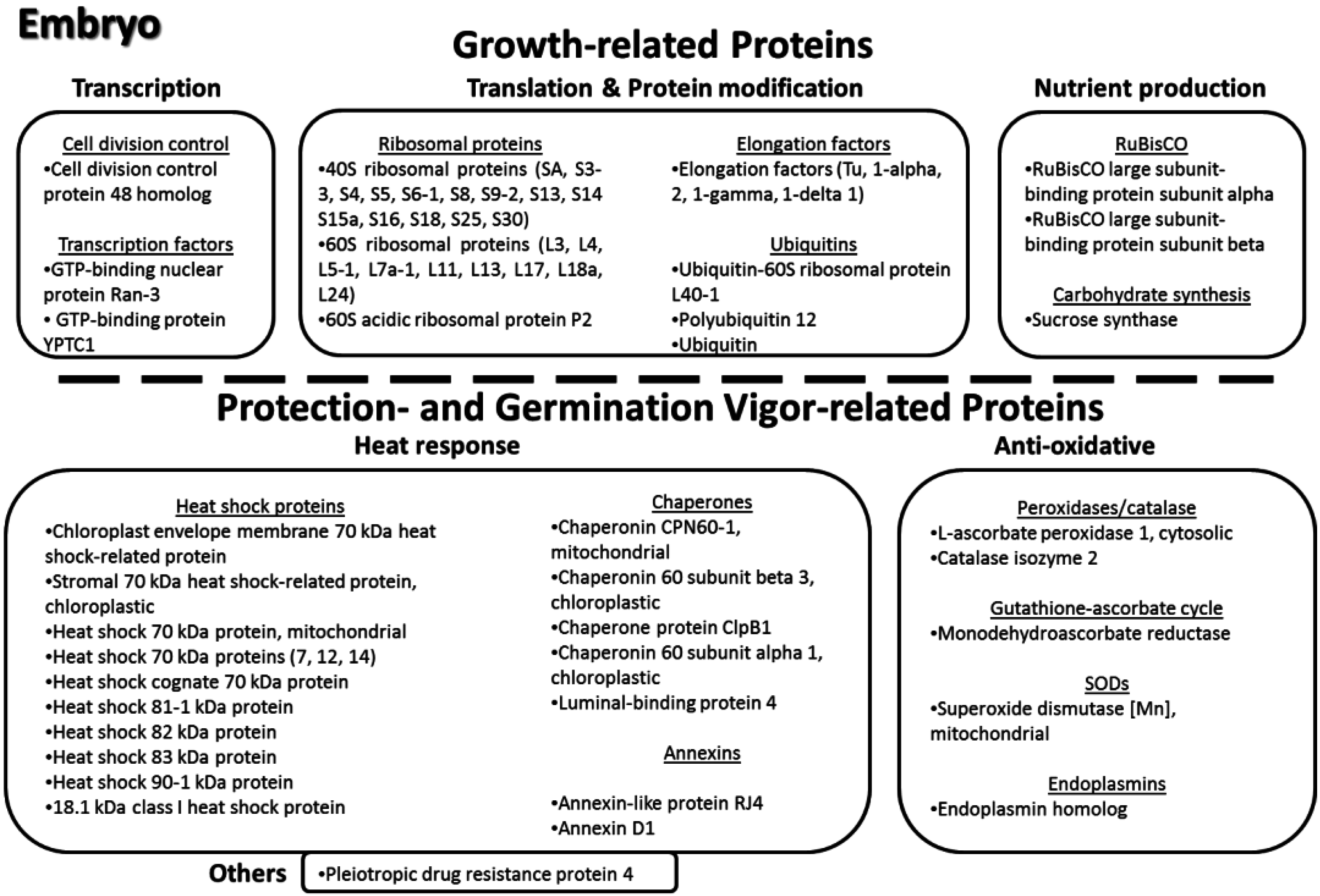 Proteomes 03 00184 g010